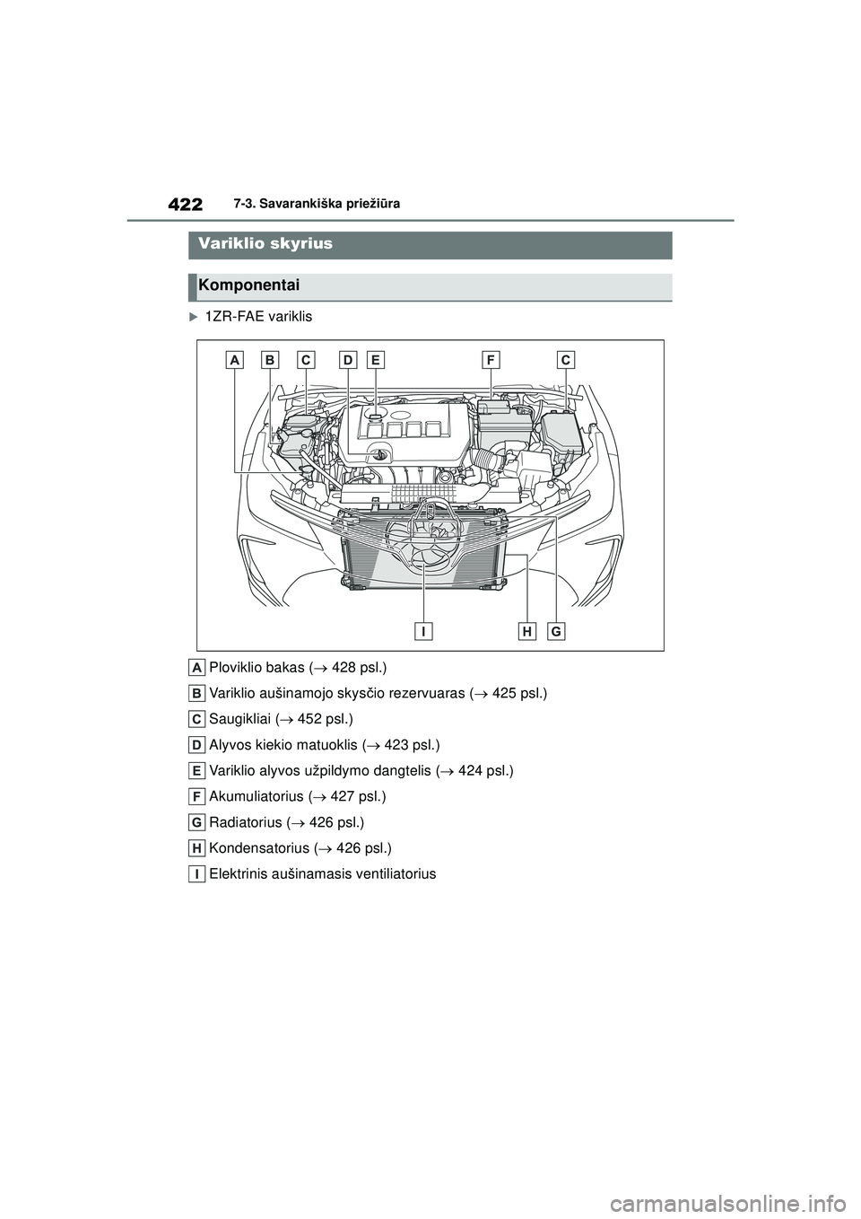 TOYOTA COROLLA 2022  Eksploatavimo vadovas (in Lithuanian) 4227-3. Savarankiška priežiūra
�X1ZR-FAE variklis
Ploviklio bakas (  428 psl.)
Variklio aušinamojo skys čio rezervuaras (  425 psl.)
Saugikliai (  452 psl.)
Alyvos kiekio matuoklis ( 