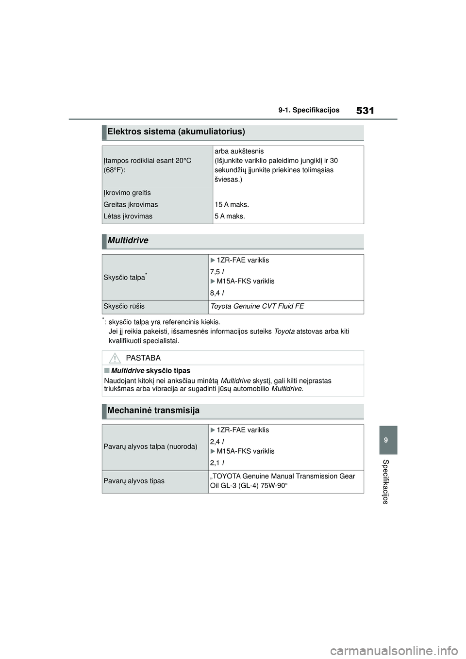 TOYOTA COROLLA 2022  Eksploatavimo vadovas (in Lithuanian) 531
9
9-1. Specifikacijos
Specifikacijos
*: skys
čio talpa yra referencinis kiekis.
Jei j į reikia pakeisti, išsamesn ės informacijos suteiks  To y o t a atstovas arba kiti 
kvalifikuoti specialis