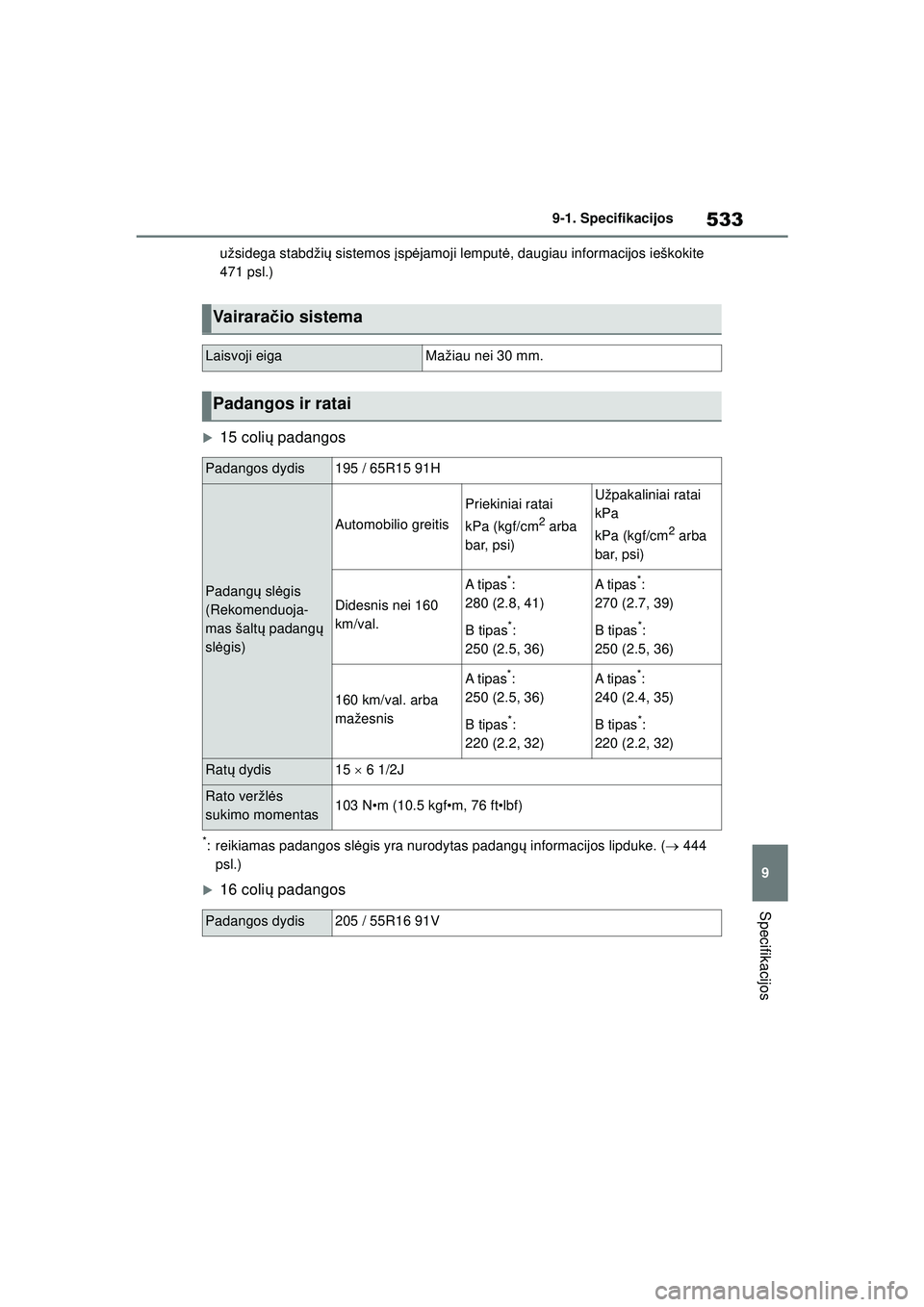 TOYOTA COROLLA 2022  Eksploatavimo vadovas (in Lithuanian) 533
9
9-1. Specifikacijos
Specifikacijos
užsidega stabdži
ų sistemos į spėjamoji lemputė , daugiau informacijos ieškokite  
471 psl.)
�X15 coli ų padangos
*: reikiamas padangos sl ėgis yra nu