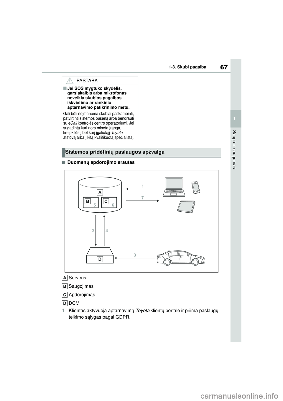 TOYOTA COROLLA 2022 Eksploatavimo vadovas (in Lithuanian) 67
1
1-3. Skubi pagalba
Sauga ir saugumas
■Duomen
ų apdorojimo srautas
Serveris
Saugojimas
Apdorojimas
DCM
1 Klientas aktyvuoja aptarnavim ą To y o t a klientų portale ir priima paslaug ų
teik TOYOTA COROLLA 2022 Eksploatavimo vadovas (in Lithuanian) 67
1
1-3. Skubi pagalba
Sauga ir saugumas
■Duomen
ų apdorojimo srautas
Serveris
Saugojimas
Apdorojimas
DCM
1 Klientas aktyvuoja aptarnavim ą To y o t a klientų portale ir priima paslaug ų
teik