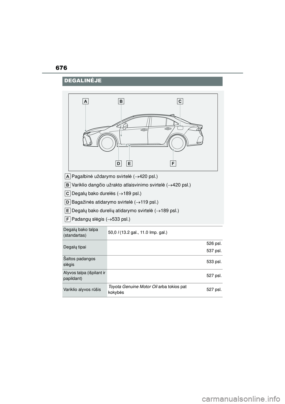 TOYOTA COROLLA 2022 Eksploatavimo vadovas (in Lithuanian) 676
DEGALINĖJE
Pagalbin ė uždarymo svirtel ė ( 420 psl.)
Variklio dang čio užrakto atlaisvinimo svirtel ė ( 420 psl.)
Degal ų bako durel ės ( 189 psl.)
Bagažin ės atidarymo svirt TOYOTA COROLLA 2022 Eksploatavimo vadovas (in Lithuanian) 676
DEGALINĖJE
Pagalbin ė uždarymo svirtel ė ( 420 psl.)
Variklio dang čio užrakto atlaisvinimo svirtel ė ( 420 psl.)
Degal ų bako durel ės ( 189 psl.)
Bagažin ės atidarymo svirt