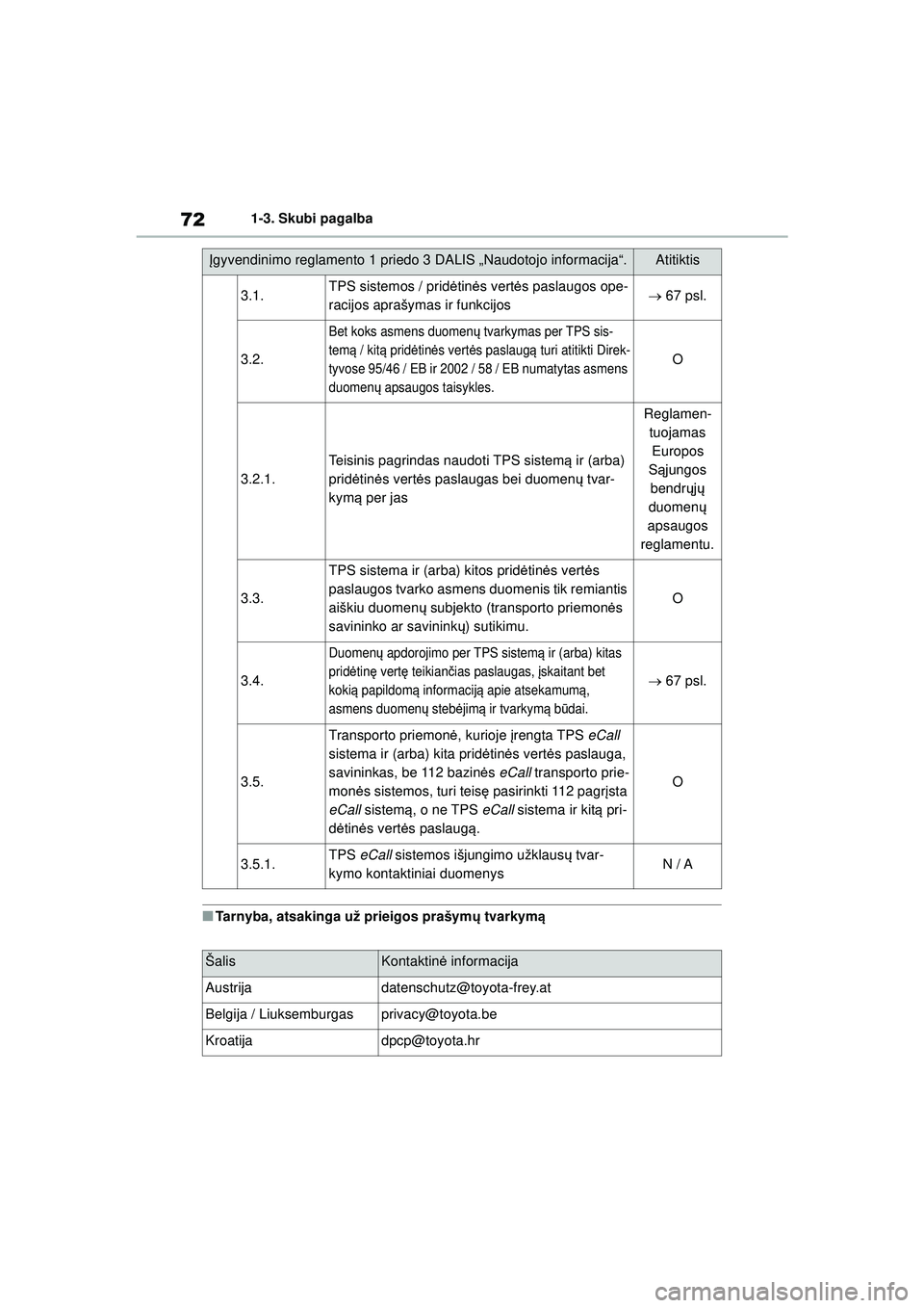 TOYOTA COROLLA 2022 Eksploatavimo vadovas (in Lithuanian) 721-3. Skubi pagalba
■Tarnyba, atsakinga už prieigos prašymų tvarkym ą
3.1.TPS sistemos / pridė tinės vert ės paslaugos ope-
racijos aprašymas ir funkcijos 67 psl.
3.2.
Bet koks asmens d TOYOTA COROLLA 2022 Eksploatavimo vadovas (in Lithuanian) 721-3. Skubi pagalba
■Tarnyba, atsakinga už prieigos prašymų tvarkym ą
3.1.TPS sistemos / pridė tinės vert ės paslaugos ope-
racijos aprašymas ir funkcijos 67 psl.
3.2.
Bet koks asmens d