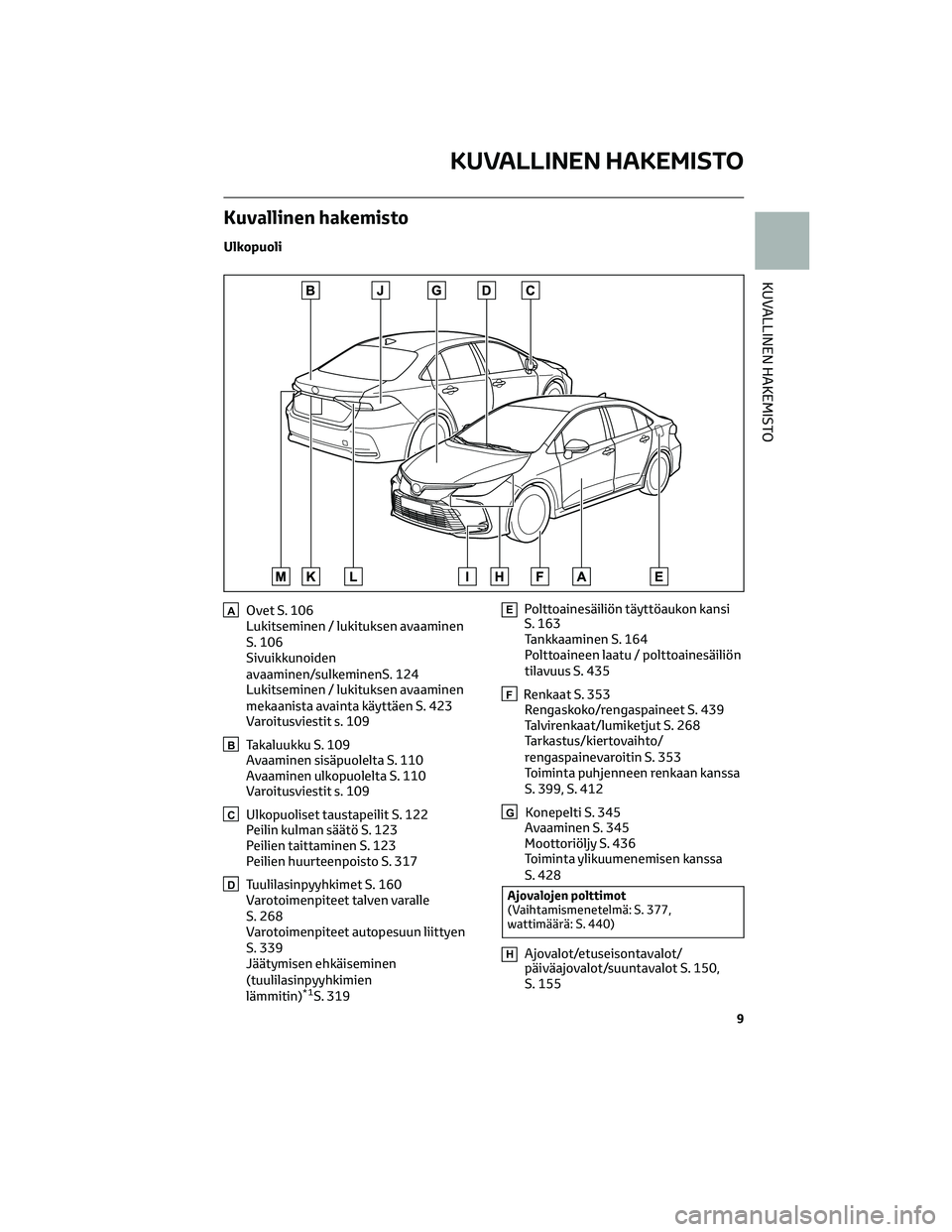 TOYOTA COROLLA 2022  Omistajan Käsikirja (in Finnish) Kuvallinen hakemisto
Ulkopuoli
AOvet S. 106
Lukitseminen / lukituksen avaaminen
S. 106
Sivuikkunoiden
avaaminen/sulkeminenS. 124
Lukitseminen / lukituksen avaaminen
mekaanista avainta käyttäen S. 42