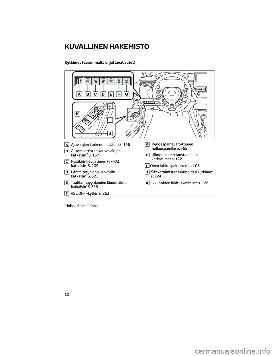 TOYOTA COROLLA 2022  Omistajan Käsikirja (in Finnish) Kytkimet (vasemmalta ohjattavat autot)
AAjovalojen korkeudensäädin S. 156
BAutomaattisten kaukovalojen
katkaisin*S. 157
CPysäköintiavustimen (S-IPA)
katkaisin*S. 239
DLämmitetyn ohjauspyörän
ka