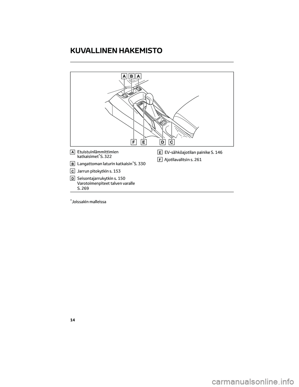 TOYOTA COROLLA 2022  Omistajan Käsikirja (in Finnish) AEtuistuinlämmittimien
katkaisimet*S. 322
BLangattoman laturin katkaisin*S. 330
CJarrun pitokytkin s. 153
DSeisontajarrukytkin s. 150
Varotoimenpiteet talven varalle
S. 269
EEV-sähköajotilan painik
