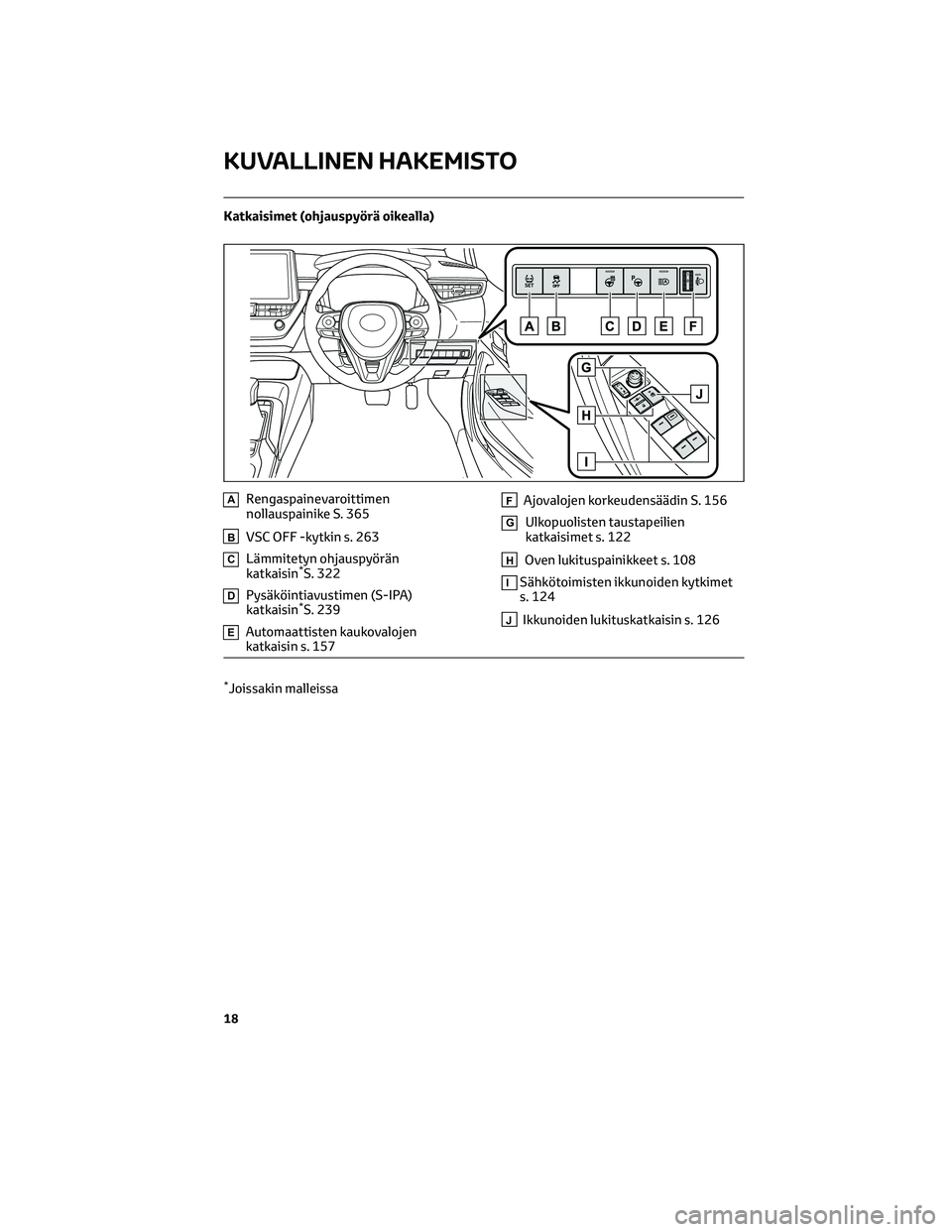 TOYOTA COROLLA 2022  Omistajan Käsikirja (in Finnish) Katkaisimet (ohjauspyörä oikealla)
ARengaspainevaroittimen
nollauspainike S. 365
BVSC OFF -kytkin s. 263
CLämmitetyn ohjauspyörän
katkaisin*S. 322
DPysäköintiavustimen (S-IPA)
katkaisin*S. 239

