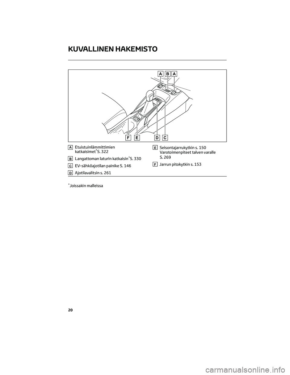 TOYOTA COROLLA 2022  Omistajan Käsikirja (in Finnish) AEtuistuinlämmittimien
katkaisimet*S. 322
BLangattoman laturin katkaisin*S. 330
CEV-sähköajotilan painike S. 146
DAjotilavalitsin s. 261
ESeisontajarrukytkin s. 150
Varotoimenpiteet talven varalle
