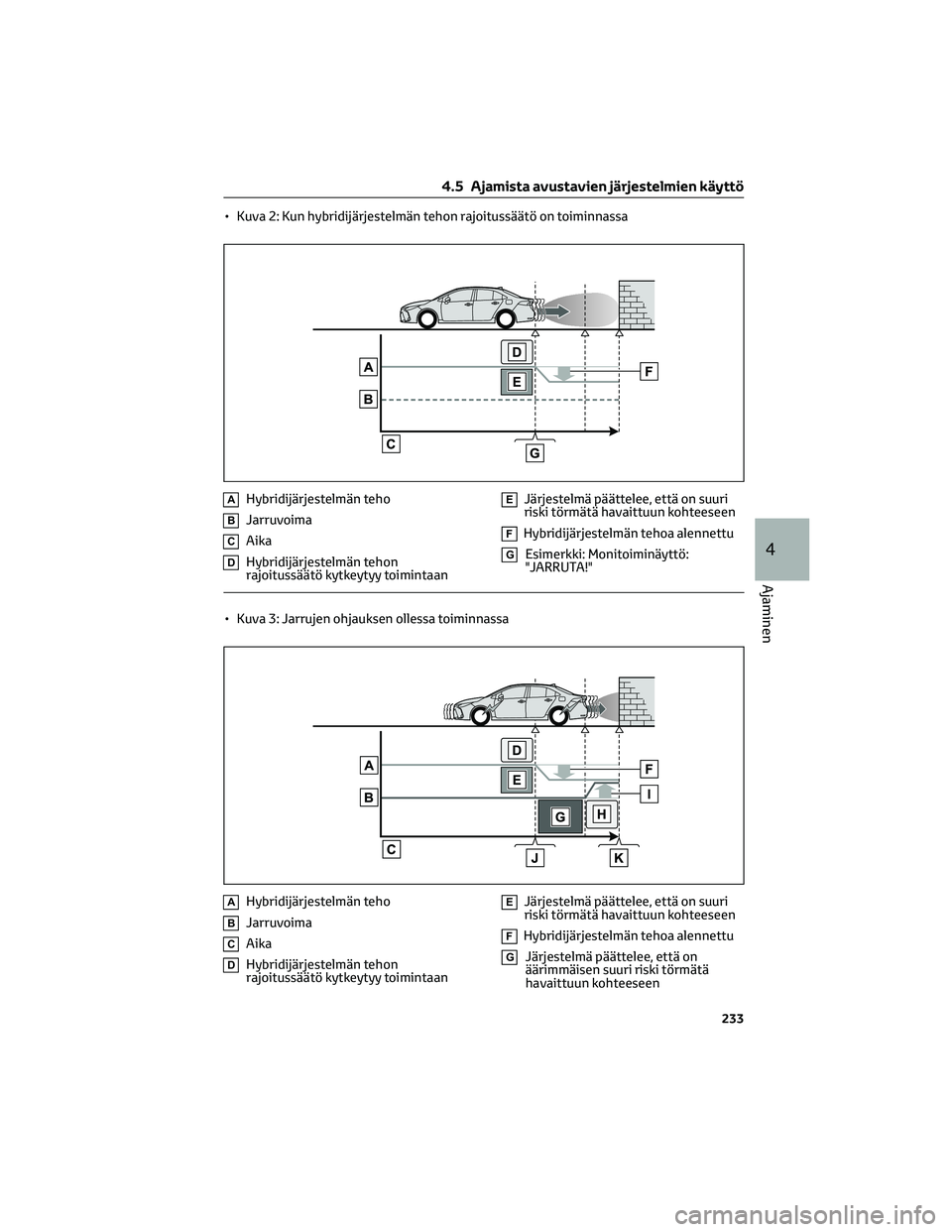 TOYOTA COROLLA 2022 Omistajan Käsikirja (in Finnish) • Kuva 2: Kun hybridijärjestelmän tehon rajoitussäätö on toiminnassa
AHybridijärjestelmän teho
BJarruvoima
CAika
DHybridijärjestelmän tehon
rajoitussäätö kytkeytyy toimintaan
EJärjestel TOYOTA COROLLA 2022 Omistajan Käsikirja (in Finnish) • Kuva 2: Kun hybridijärjestelmän tehon rajoitussäätö on toiminnassa
AHybridijärjestelmän teho
BJarruvoima
CAika
DHybridijärjestelmän tehon
rajoitussäätö kytkeytyy toimintaan
EJärjestel