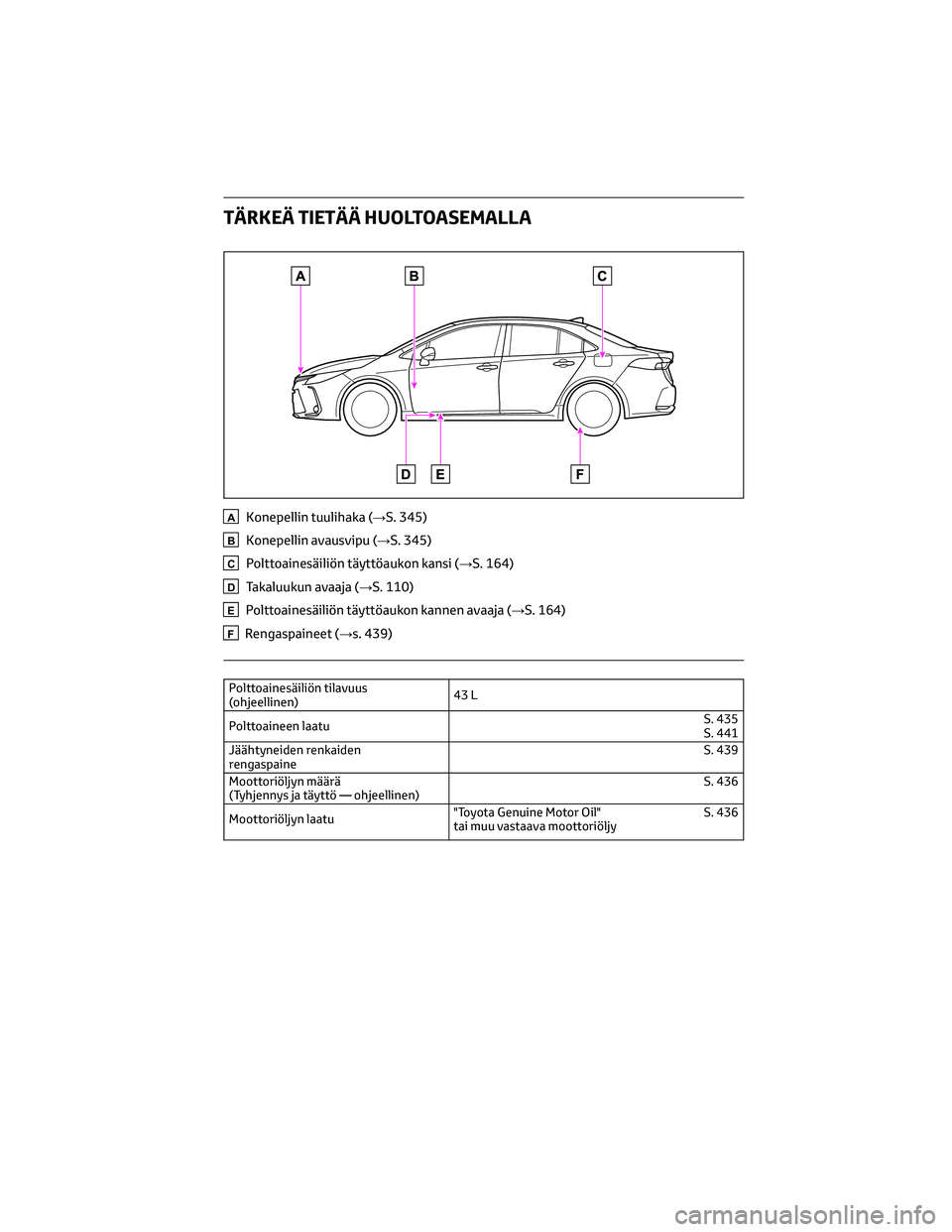 TOYOTA COROLLA 2022 Omistajan Käsikirja (in Finnish) TÄRKEÄ TIETÄÄ HUOLTOASEMALLA
AKonepellin tuulihaka (→S. 345)
BKonepellin avausvipu (→S. 345)
CPolttoainesäiliön täyttöaukon kansi (→S. 164)
DTakaluukun avaaja (→S. 110)
EPolttoainesäi TOYOTA COROLLA 2022 Omistajan Käsikirja (in Finnish) TÄRKEÄ TIETÄÄ HUOLTOASEMALLA
AKonepellin tuulihaka (→S. 345)
BKonepellin avausvipu (→S. 345)
CPolttoainesäiliön täyttöaukon kansi (→S. 164)
DTakaluukun avaaja (→S. 110)
EPolttoainesäi