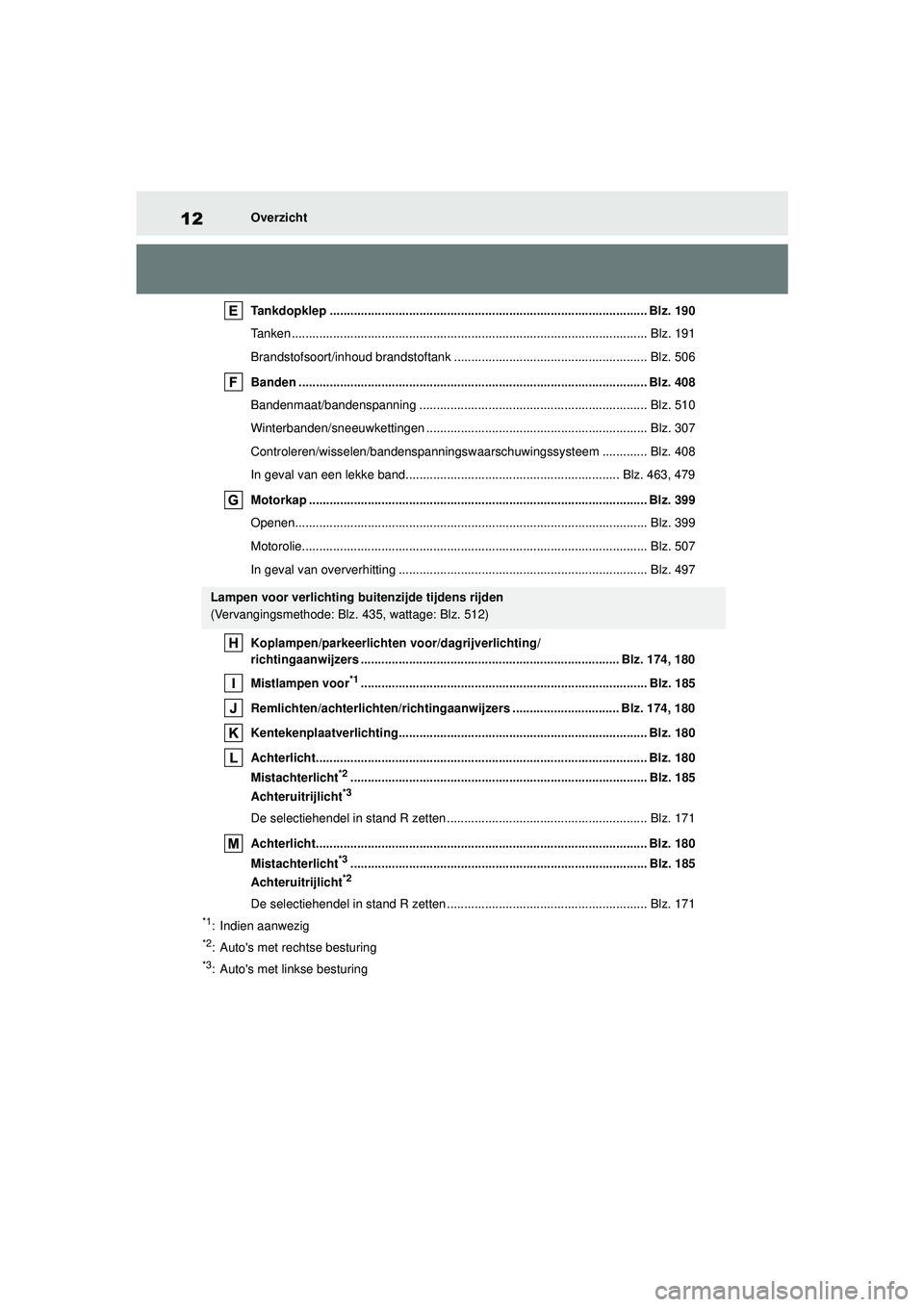 TOYOTA COROLLA 2022  Instructieboekje (in Dutch) 12Overzicht
Tankdopklep ............................................................................................ Blz. 190
Tanken ...................................................................