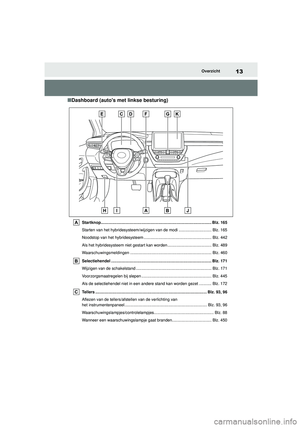 TOYOTA COROLLA 2022  Instructieboekje (in Dutch) 13Overzicht
�QDashboard (autos met linkse besturing)
Startknop.................................................................................................. Blz. 165
Starten van het hybridesystee