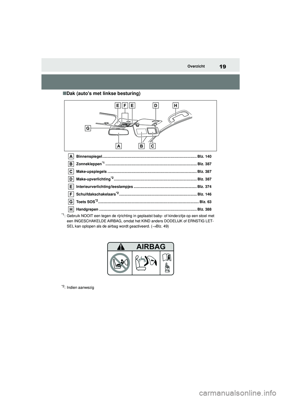TOYOTA COROLLA 2022  Instructieboekje (in Dutch) 19Overzicht
�QDak (autos met linkse besturing)
Binnenspiegel .......................................................................................... Blz. 140
Zonnekleppen
*1.......................