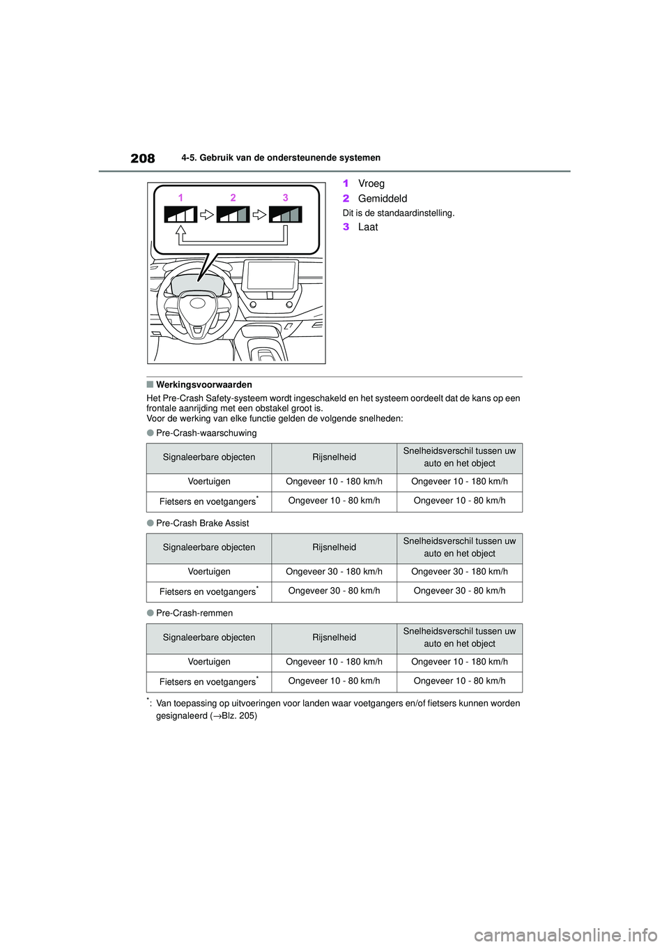 TOYOTA COROLLA 2022  Instructieboekje (in Dutch) 2084-5. Gebruik van de ondersteunende systemen
1Vroeg
2 Gemiddeld
Dit is de standaardinstelling.
3Laat
�QWerkingsvoorwaarden
Het Pre-Crash Safety-systeem wordt ingeschakeld en het systeem oordeelt dat