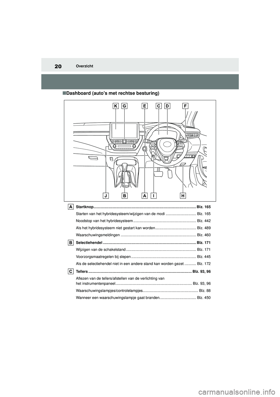 TOYOTA COROLLA 2022  Instructieboekje (in Dutch) 20Overzicht
�QDashboard (autos met rechtse besturing)
Startknop.................................................................................................. Blz. 165
Starten van het hybridesyste