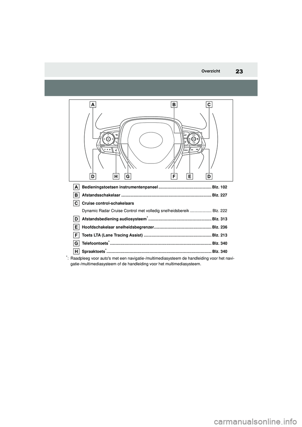 TOYOTA COROLLA 2022  Instructieboekje (in Dutch) 23Overzicht
Bedieningstoetsen instrumentenpaneel ............................................... Blz. 102
Afstandsschakelaar ...........................................................................