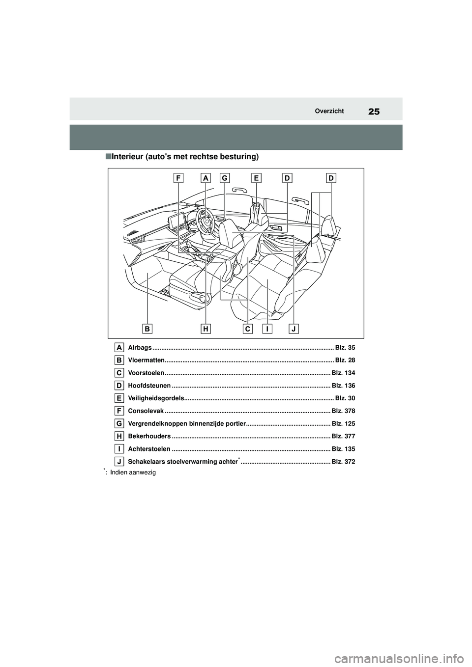 TOYOTA COROLLA 2022  Instructieboekje (in Dutch) 25Overzicht
�QInterieur (autos met rechtse besturing)
Airbags ....................................................................................................... Blz. 35
Vloermatten..............