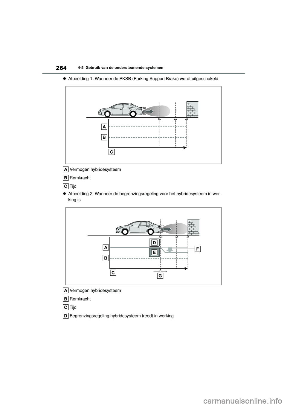 TOYOTA COROLLA 2022  Instructieboekje (in Dutch) 2644-5. Gebruik van de ondersteunende systemen
Afbeelding 1: Wanneer de PKSB (Parking Su pport Brake) wordt uitgeschakeld
Vermogen hybridesysteem
Remkracht
Tijd
 Afbeelding 2: Wanneer de begrenz