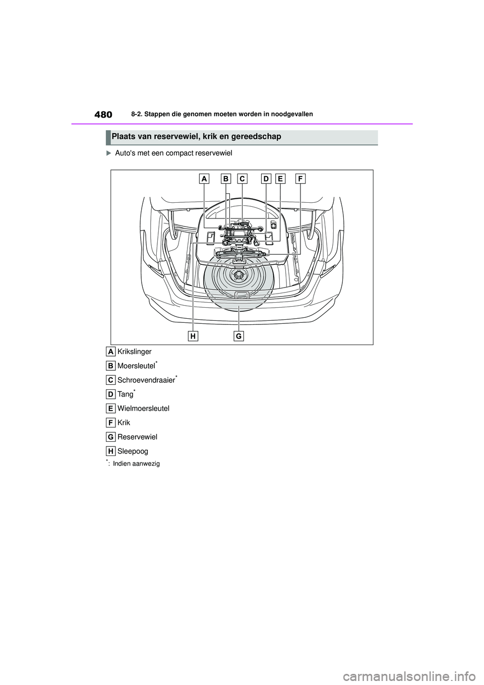 TOYOTA COROLLA 2022  Instructieboekje (in Dutch) 4808-2. Stappen die genomen moeten worden in noodgevallen

Autos met een compact reservewiel
Krikslinger
Moersleutel
*
Schroevendraaier*
Tang*
Wielmoersleutel
Krik
Reservewiel
Sleepoog
*: Indien a