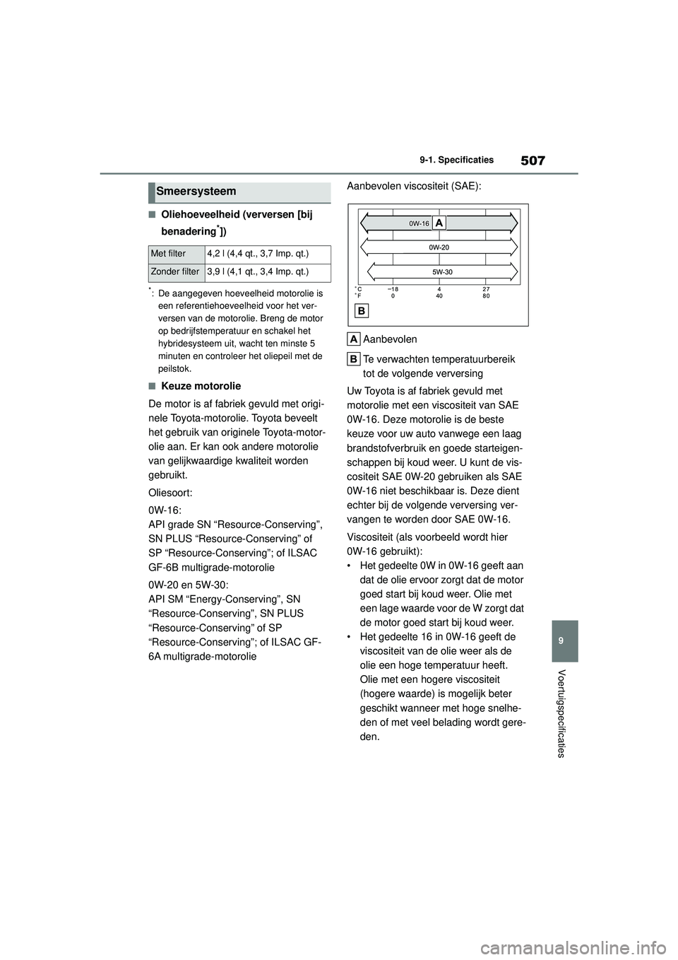 TOYOTA COROLLA 2022  Instructieboekje (in Dutch) 507
9
9-1. Specificaties
Voertuigspecificaties
�QOliehoeveelheid (verversen [bij 
benadering
*])
*: De aangegeven hoeveelheid motorolie is 
een referentiehoeveelheid voor het ver-
versen van de motoro