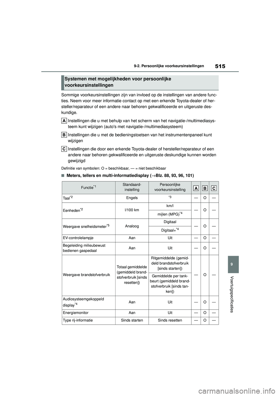 TOYOTA COROLLA 2022  Instructieboekje (in Dutch) 515
9
9-2. Persoonlijke voorkeursinstellingen
Voertuigspecificaties
Sommige voorkeursinstellingen zijn van invloed op de instellingen van andere func-
ties. Neem voor meer informatie contact op met ee