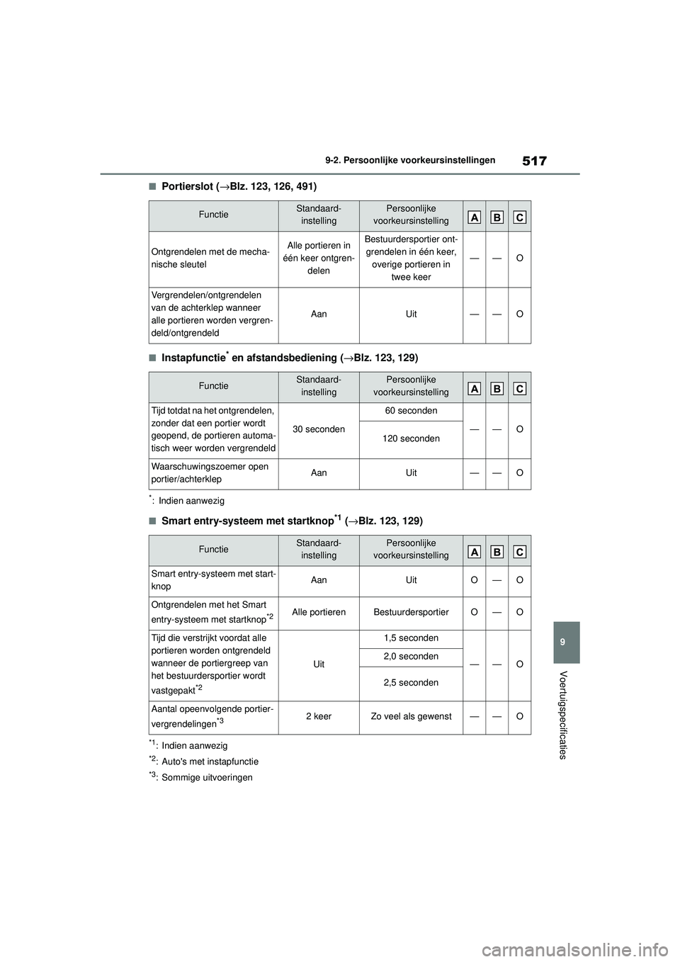 TOYOTA COROLLA 2022  Instructieboekje (in Dutch) 517
9
9-2. Persoonlijke voorkeursinstellingen
Voertuigspecificaties
�QPortierslot (
→Blz. 123, 126, 491)
�QInstapfunctie* en afstandsbediening ( →Blz. 123, 129)
*: Indien aanwezig
�QSmart entry-sy