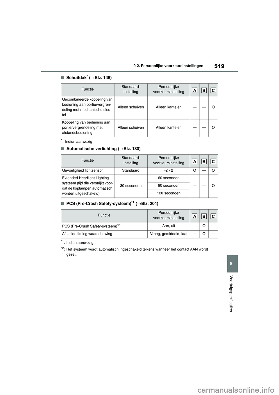 TOYOTA COROLLA 2022  Instructieboekje (in Dutch) 519
9
9-2. Persoonlijke voorkeursinstellingen
Voertuigspecificaties
�QSchuifdak* (
→Blz. 146)
*: Indien aanwezig
�QAutomatische verlichting ( →Blz. 180)
�QPCS (Pre-Crash  Safety-systeem)*1 (→Blz