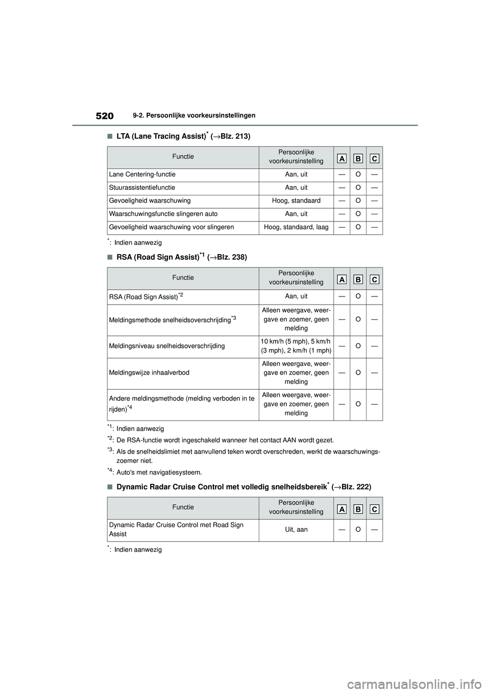 TOYOTA COROLLA 2022  Instructieboekje (in Dutch) 5209-2. Persoonlijke voorkeursinstellingen
�QLTA (Lane Tracing Assist)* (→Blz. 213)
*: Indien aanwezig
�QRSA (Road Sign Assist)*1 ( →Blz. 238)
*1: Indien aanwezig
*2: De RSA-functie wordt ingescha