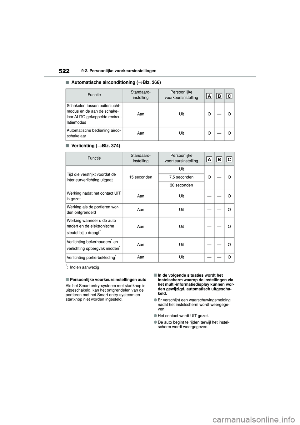 TOYOTA COROLLA 2022  Instructieboekje (in Dutch) 5229-2. Persoonlijke voorkeursinstellingen
�QAutomatische airconditioning (→Blz. 366)
�QVe r li c h t in g (→Blz. 374)
*: Indien aanwezig
�QPersoonlijke voorkeursinstellingen auto
Als het Smart en