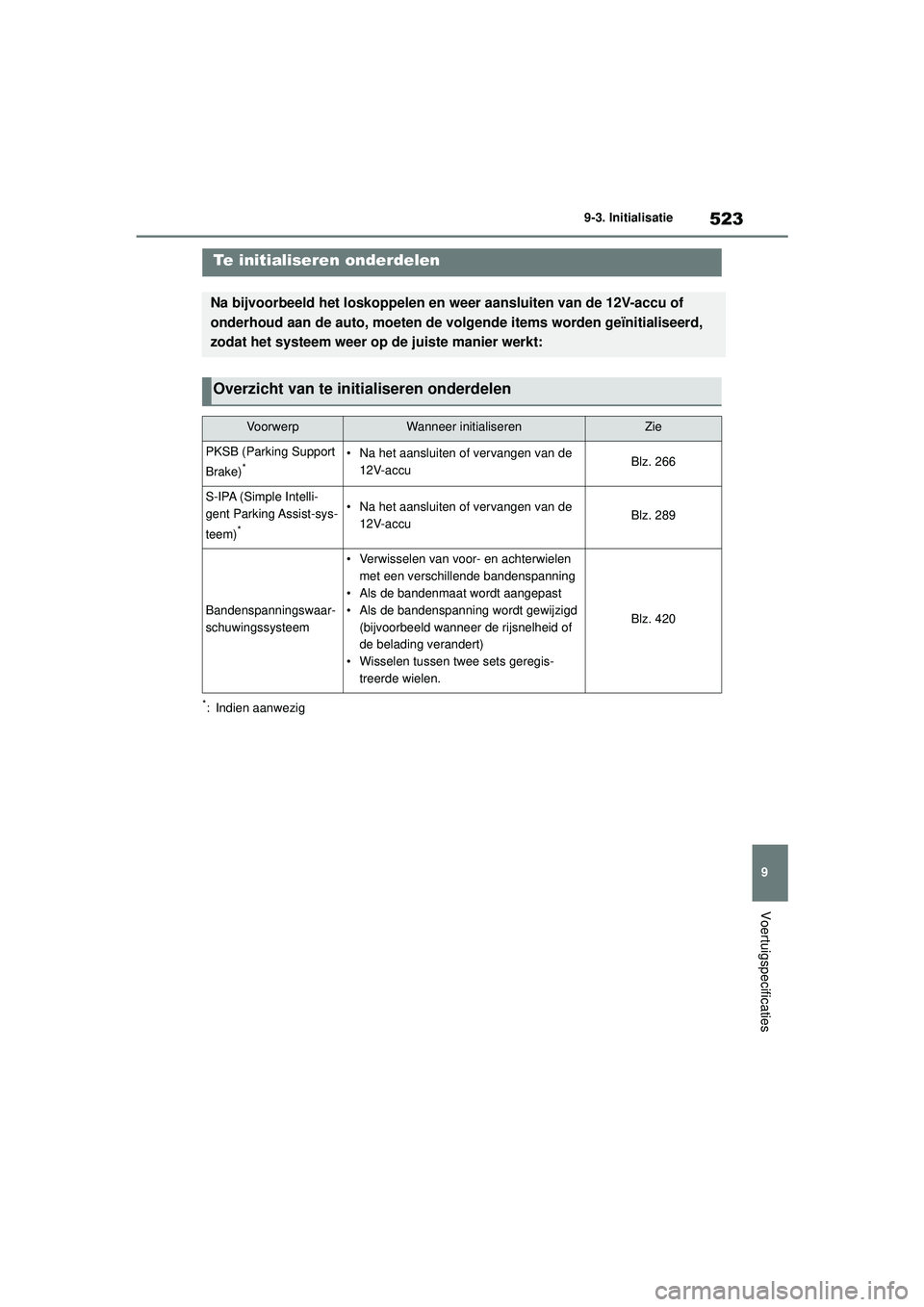 TOYOTA COROLLA 2022  Instructieboekje (in Dutch) 523
9
9-3. Initialisatie
Voertuigspecificaties
9-3.Initialisatie
*: Indien aanwezig
Te initialiseren onderdelen
Na bijvoorbeeld het loskoppelen en weer aansluiten van de 12V-accu of 
onderhoud aan de 