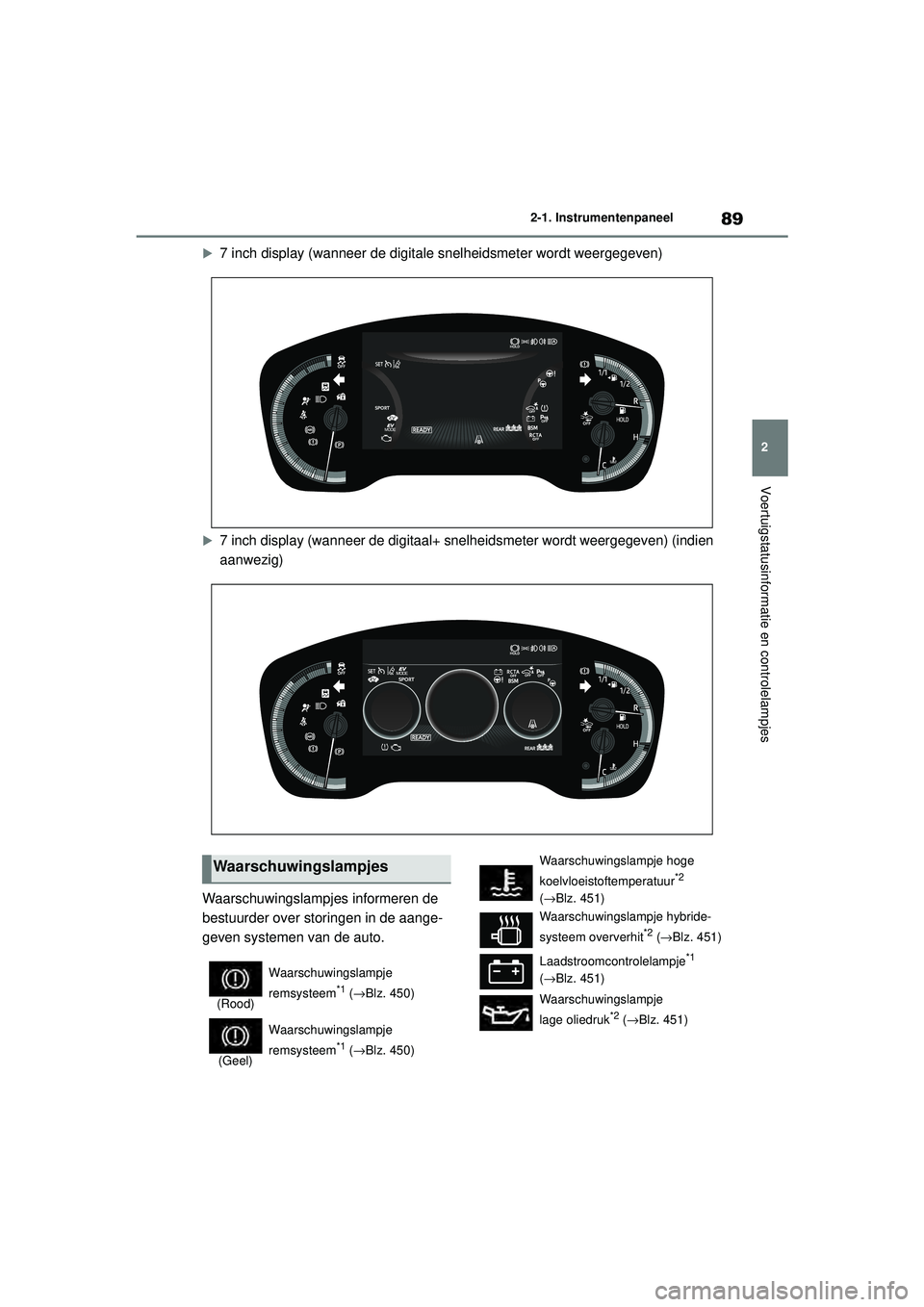 TOYOTA COROLLA 2022 Instructieboekje (in Dutch) 89
2
2-1. Instrumentenpaneel
Voertuigstatusinformatie en controlelampjes
7 inch display (wanneer de digitale snelheidsmeter wordt weergegeven)
7 inch display (wanneer de digitaal+ sn
elheidsmete TOYOTA COROLLA 2022 Instructieboekje (in Dutch) 89
2
2-1. Instrumentenpaneel
Voertuigstatusinformatie en controlelampjes
7 inch display (wanneer de digitale snelheidsmeter wordt weergegeven)
7 inch display (wanneer de digitaal+ sn
elheidsmete