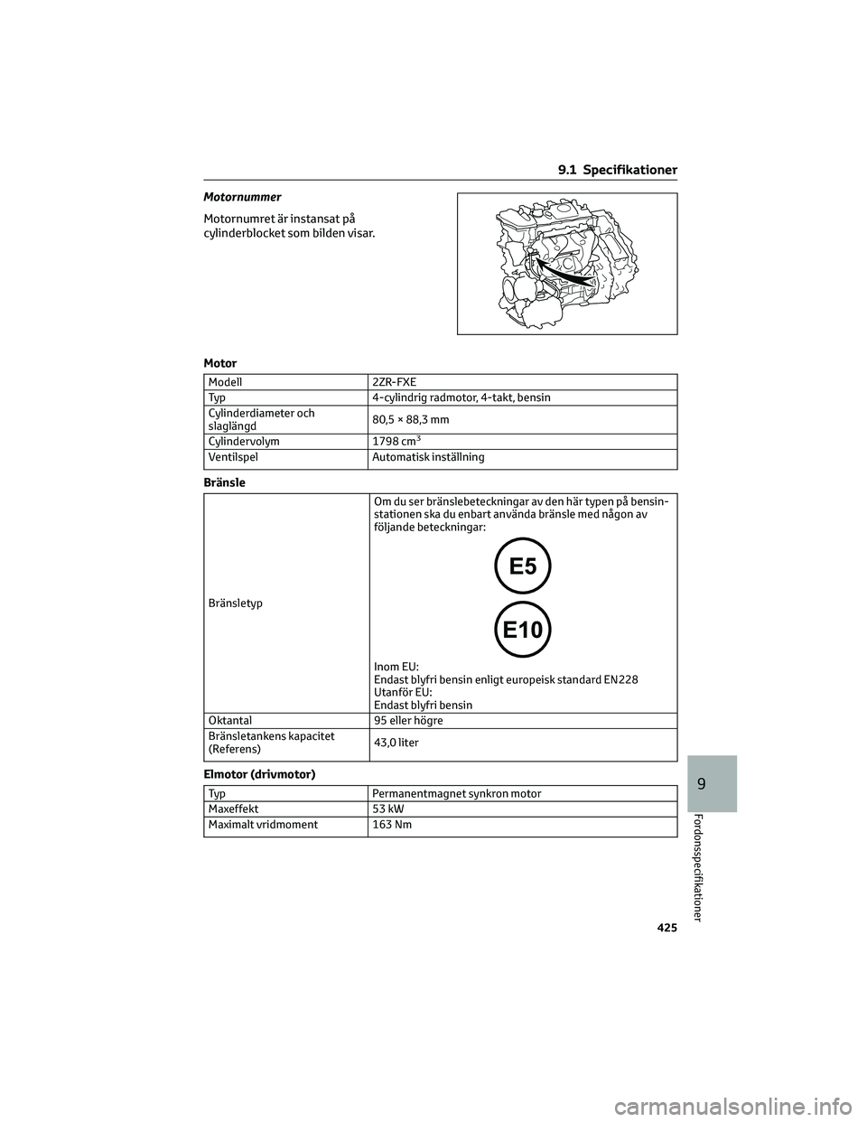 TOYOTA COROLLA 2022 Bruksanvisningar (in Swedish) Motornummer
Motornumret är instansat på
cylinderblocket som bilden visar.
Motor
Modell 2ZR-FXE
Typ 4-cylindrig radmotor, 4-takt, bensin
Cylinderdiameter och
slaglängd80,5 × 88,3 mm
Cylindervolym 1 TOYOTA COROLLA 2022 Bruksanvisningar (in Swedish) Motornummer
Motornumret är instansat på
cylinderblocket som bilden visar.
Motor
Modell 2ZR-FXE
Typ 4-cylindrig radmotor, 4-takt, bensin
Cylinderdiameter och
slaglängd80,5 × 88,3 mm
Cylindervolym 1