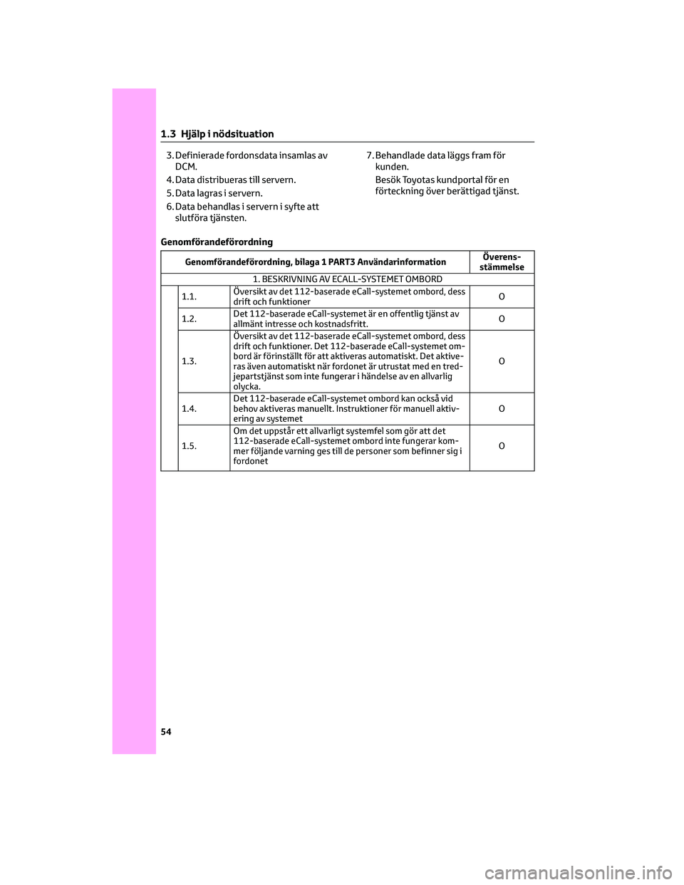 TOYOTA COROLLA 2022 Bruksanvisningar (in Swedish) 3. Definierade fordonsdata insamlas av
DCM.
4. Data distribueras till servern.
5. Data lagras i servern.
6. Data behandlas i servern i syfte att
slutföra tjänsten.7. Behandlade data läggs fram för TOYOTA COROLLA 2022 Bruksanvisningar (in Swedish) 3. Definierade fordonsdata insamlas av
DCM.
4. Data distribueras till servern.
5. Data lagras i servern.
6. Data behandlas i servern i syfte att
slutföra tjänsten.7. Behandlade data läggs fram för