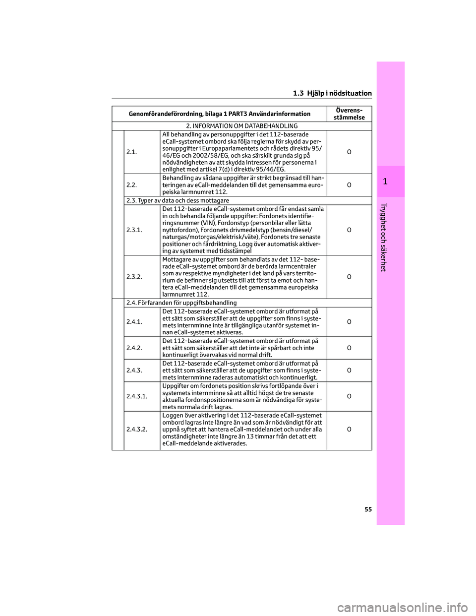 TOYOTA COROLLA 2022 Bruksanvisningar (in Swedish) Genomförandeförordning, bilaga 1 PART3 AnvändarinformationÖverens-
stämmelse
2. INFORMATION OM DATABEHANDLING
2.1.All behandling av personuppgifter i det 112-baserade
eCall-systemet ombord ska fà TOYOTA COROLLA 2022 Bruksanvisningar (in Swedish) Genomförandeförordning, bilaga 1 PART3 AnvändarinformationÖverens-
stämmelse
2. INFORMATION OM DATABEHANDLING
2.1.All behandling av personuppgifter i det 112-baserade
eCall-systemet ombord ska fÃ