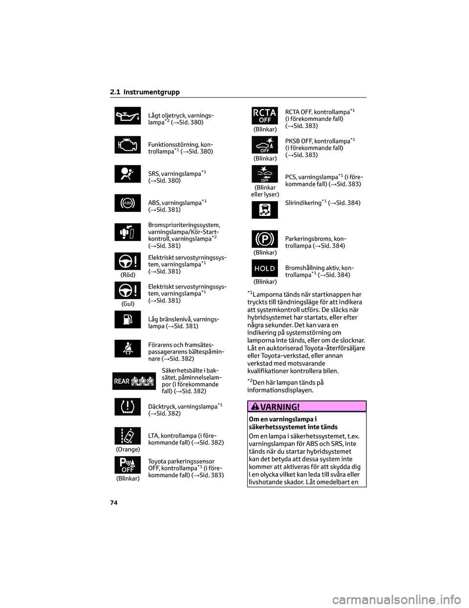 TOYOTA COROLLA 2022 Bruksanvisningar (in Swedish) Lågt oljetryck, varnings-
lampa*2(→Sid. 380)
Funktionsstörning, kon-
trollampa*1(→Sid. 380)
SRS, varningslampa*1
(→Sid. 380)
ABS, varningslampa*1
(→Sid. 381)
Bromsprioriteringssystem,
varnin TOYOTA COROLLA 2022 Bruksanvisningar (in Swedish) Lågt oljetryck, varnings-
lampa*2(→Sid. 380)
Funktionsstörning, kon-
trollampa*1(→Sid. 380)
SRS, varningslampa*1
(→Sid. 380)
ABS, varningslampa*1
(→Sid. 381)
Bromsprioriteringssystem,
varnin