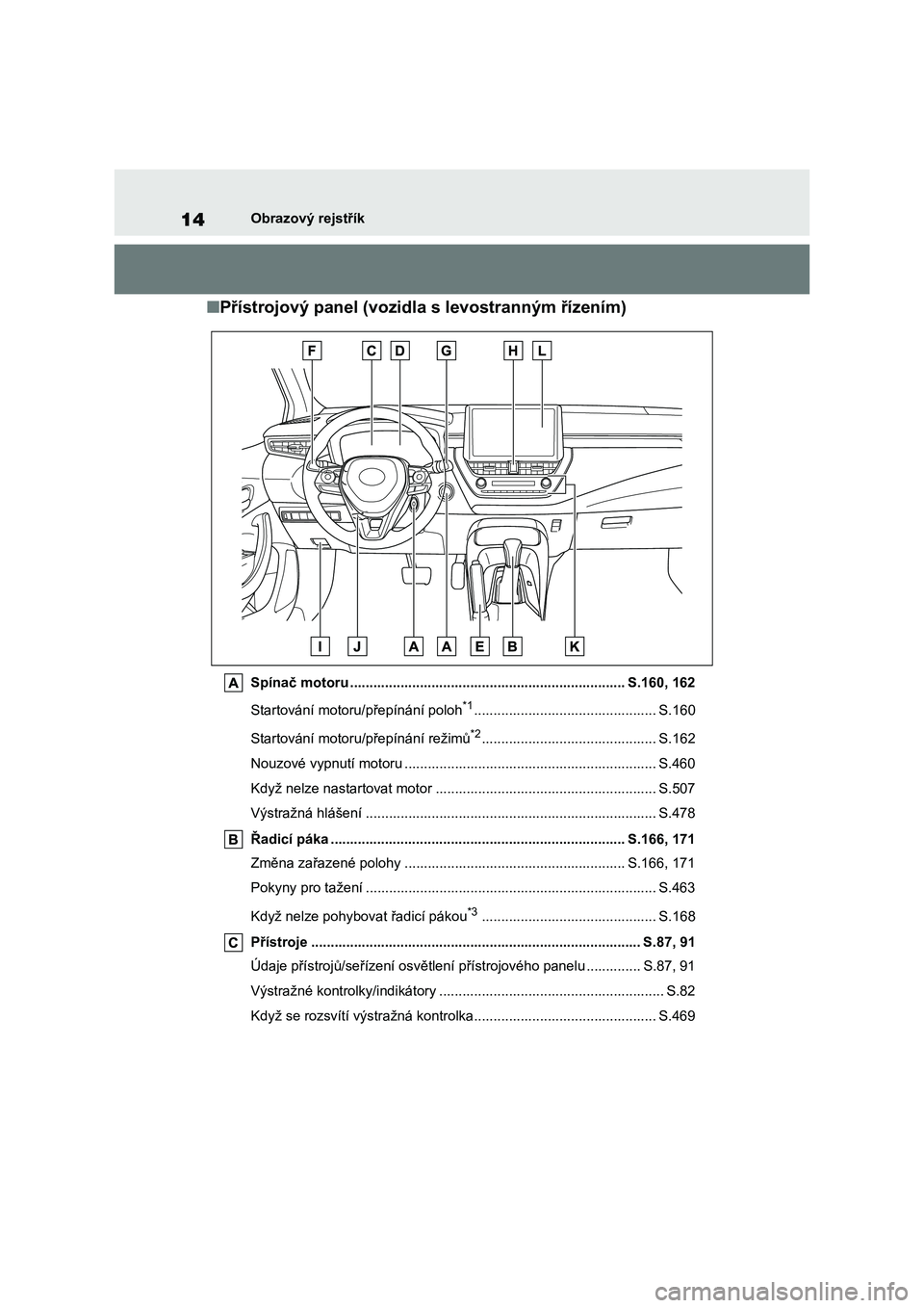 TOYOTA COROLLA 2022 Návod na použití (in Czech) 14Obrazový rejstřík
■Přístrojový panel (vozidla s levostranným řízením)
Spínač motoru ....................................................................... S.160, 162
Startování mot TOYOTA COROLLA 2022 Návod na použití (in Czech) 14Obrazový rejstřík
■Přístrojový panel (vozidla s levostranným řízením)
Spínač motoru ....................................................................... S.160, 162
Startování mot