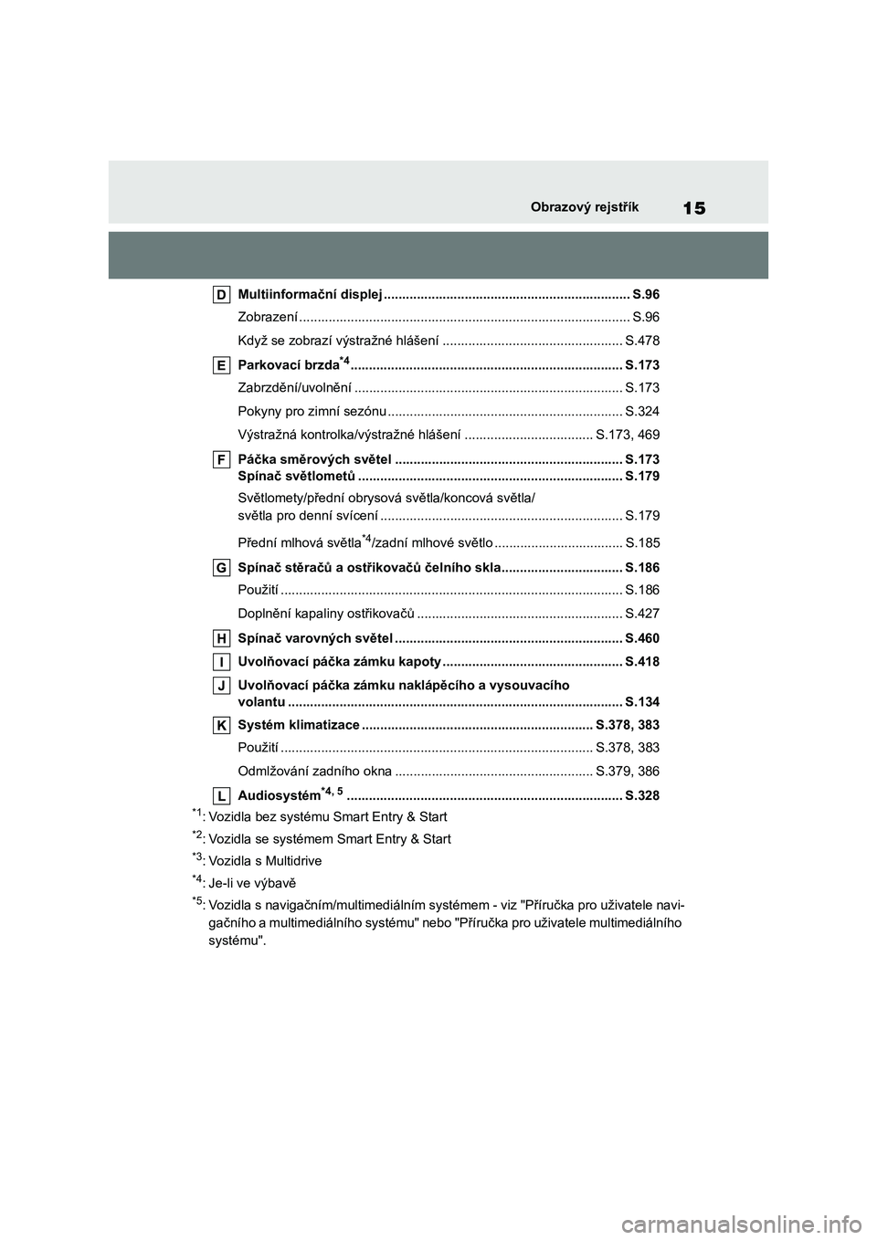 TOYOTA COROLLA 2022 Návod na použití (in Czech) 15Obrazový rejstřík
Multiinformační displej ................................................................... S.96
Zobrazení ...................................................... ........... TOYOTA COROLLA 2022 Návod na použití (in Czech) 15Obrazový rejstřík
Multiinformační displej ................................................................... S.96
Zobrazení ...................................................... ...........