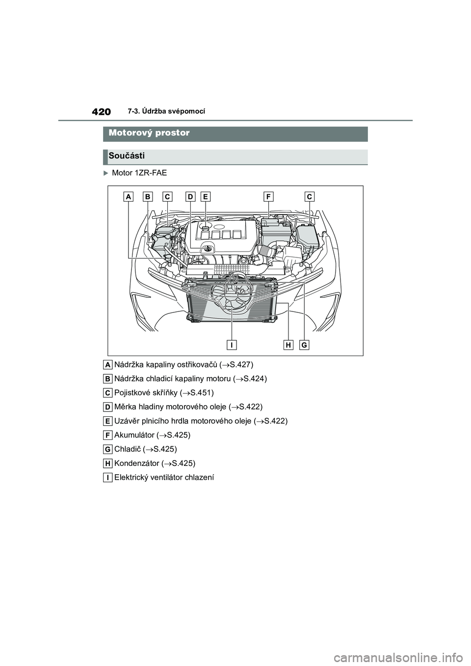 TOYOTA COROLLA 2022 Návod na použití (in Czech) 4207-3. Údržba svépomocí
Motor 1ZR-FAE
Nádržka kapaliny ostřikovačů ( S.427)
Nádržka chladicí k apaliny motoru (S.424)
Pojistkové skříňky ( S.451)
Měrka hladiny motoro TOYOTA COROLLA 2022 Návod na použití (in Czech) 4207-3. Údržba svépomocí
Motor 1ZR-FAE
Nádržka kapaliny ostřikovačů ( S.427)
Nádržka chladicí k apaliny motoru (S.424)
Pojistkové skříňky ( S.451)
Měrka hladiny motoro