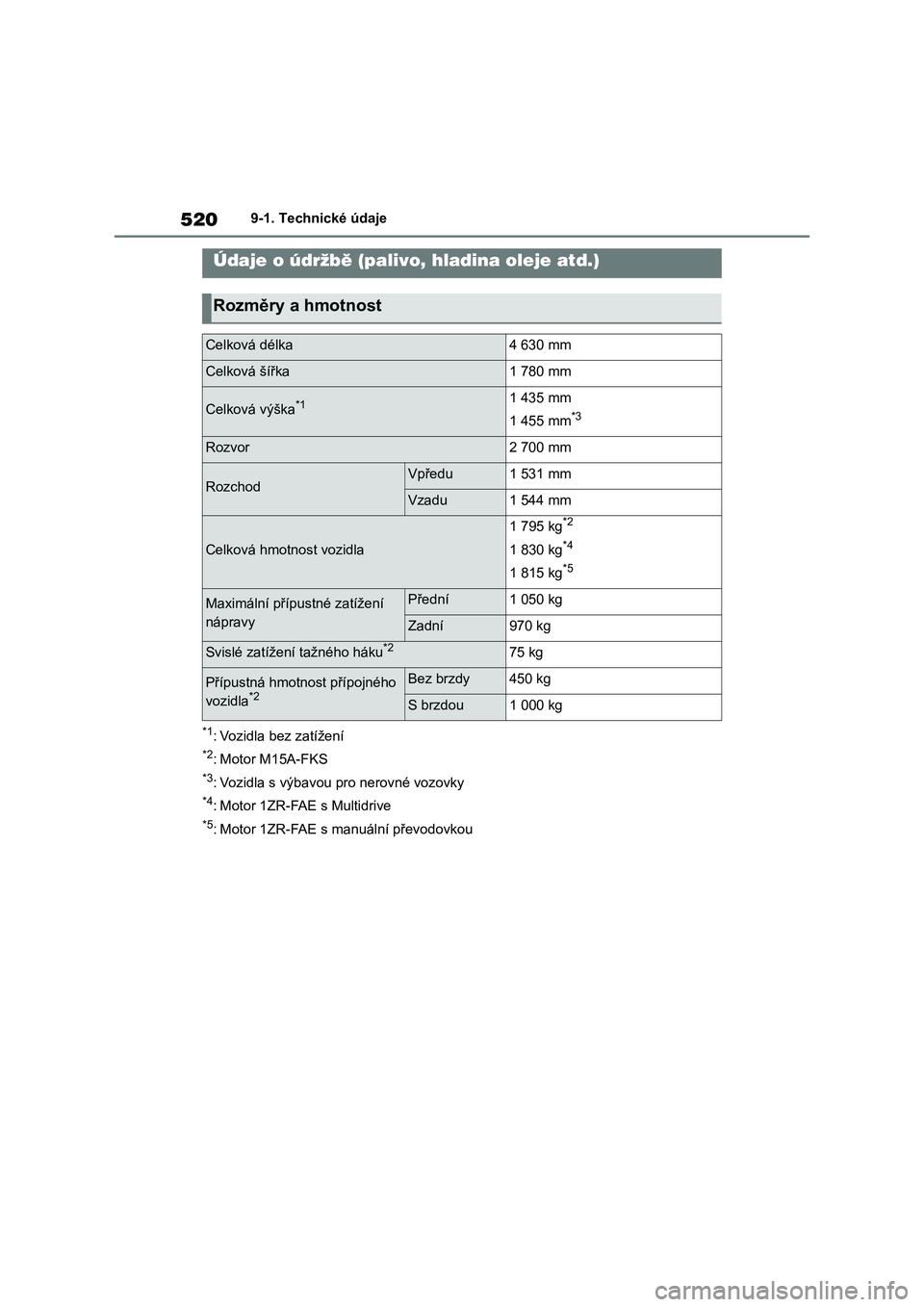 TOYOTA COROLLA 2022  Návod na použití (in Czech) 5209-1. Technické údaje
9-1.Technické údaje
*1: Vozidla bez zatížení
*2: Motor M15A-FKS
*3: Vozidla s výbavou pro nerovné vozovky
*4: Motor 1ZR-FAE s Multidrive
*5: Motor 1ZR-FAE s manuální