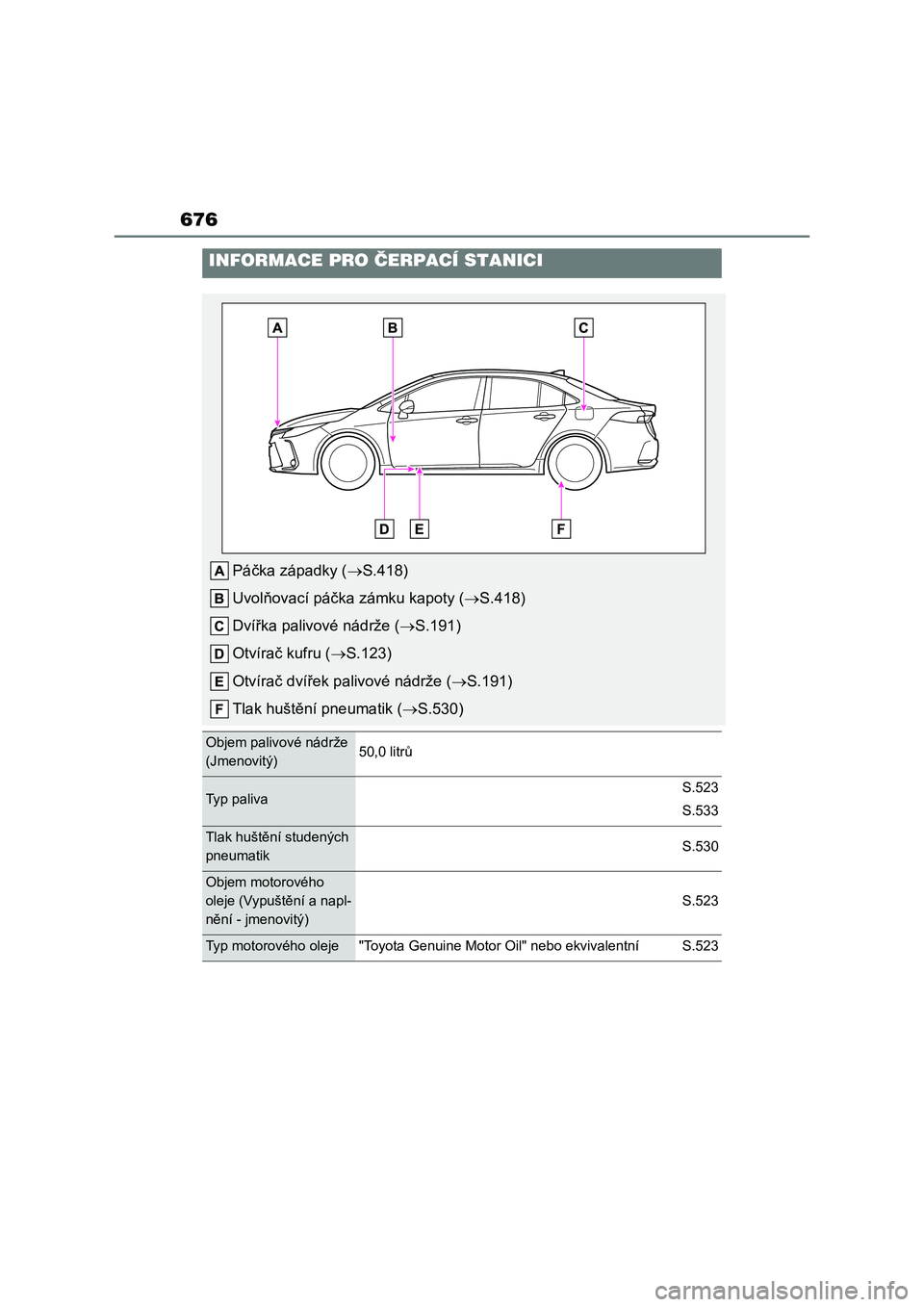 TOYOTA COROLLA 2022  Návod na použití (in Czech) 676
INFORMACE PRO ČERPACÍ STANICI
Páčka západky (S.418) 
Uvolňovací páčka zámku kapoty ( S.418) 
Dvířka palivové nádrže ( S.191) 
Otvírač kufru ( S.123) 
Otvírač dvíře