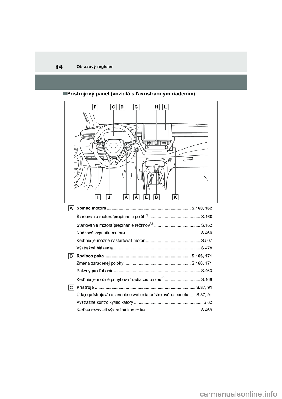 TOYOTA COROLLA 2022 Návod na použitie (in Slovakian) 14Obrazový register
■Prístrojový panel (vozidlá s ľavostranným riadením)
Spínač motora ....................................................................... S.160, 162
Štartovanie motor TOYOTA COROLLA 2022 Návod na použitie (in Slovakian) 14Obrazový register
■Prístrojový panel (vozidlá s ľavostranným riadením)
Spínač motora ....................................................................... S.160, 162
Štartovanie motor