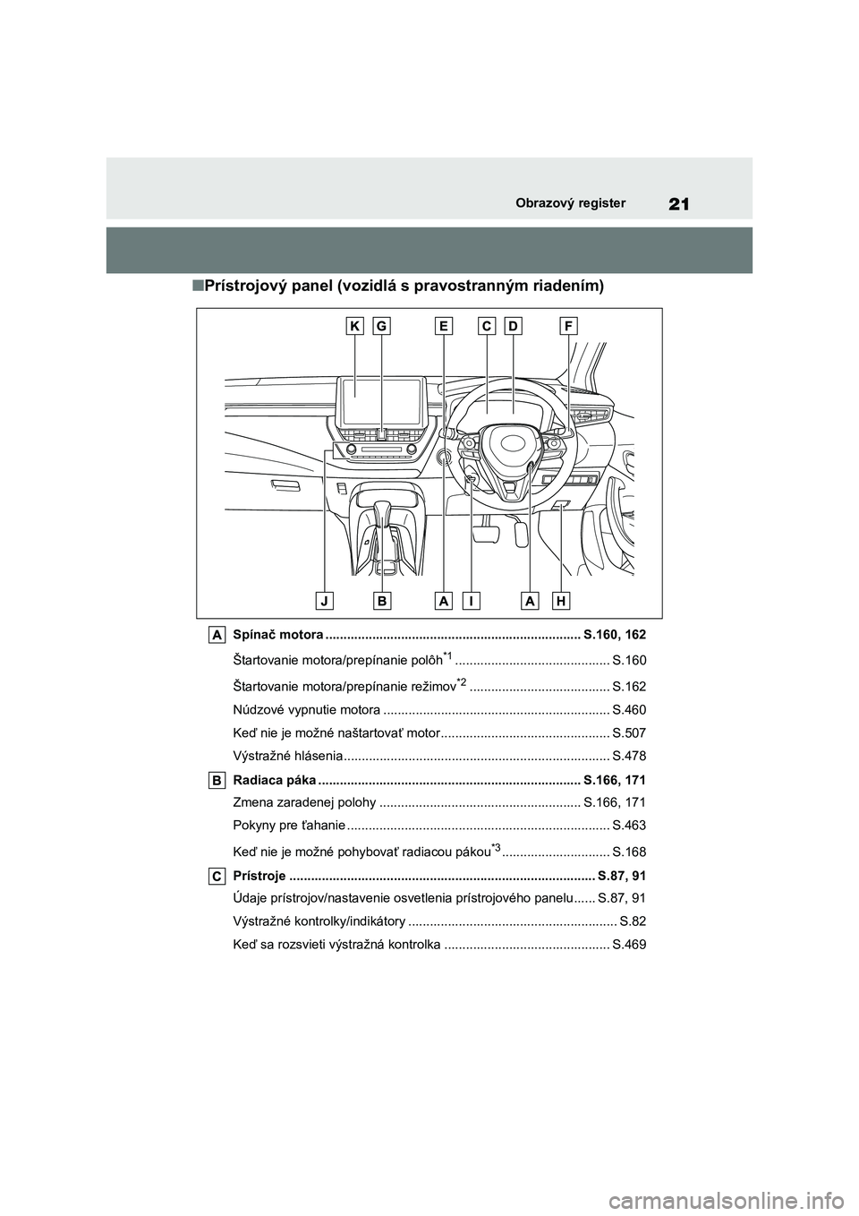 TOYOTA COROLLA 2022 Návod na použitie (in Slovakian) 21Obrazový register
■Prístrojový panel (vozidlá s pravostranným riadením)
Spínač motora ....................................................................... S.160, 162
Štartovanie motor TOYOTA COROLLA 2022 Návod na použitie (in Slovakian) 21Obrazový register
■Prístrojový panel (vozidlá s pravostranným riadením)
Spínač motora ....................................................................... S.160, 162
Štartovanie motor
