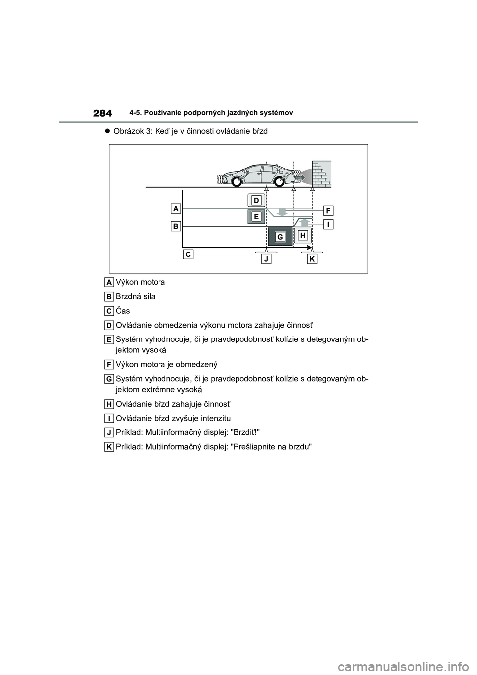 TOYOTA COROLLA 2022 Návod na použitie (in Slovakian) 2844-5. Používanie podporných jazdných systémov
Obrázok 3: Keď je v činnosti ovládanie bŕzd
Výkon motora
Brzdná sila
Čas
Ovládanie obmedzenia výkonu motora zahajuje činnosť
S TOYOTA COROLLA 2022 Návod na použitie (in Slovakian) 2844-5. Používanie podporných jazdných systémov
Obrázok 3: Keď je v činnosti ovládanie bŕzd
Výkon motora
Brzdná sila
Čas
Ovládanie obmedzenia výkonu motora zahajuje činnosť
S