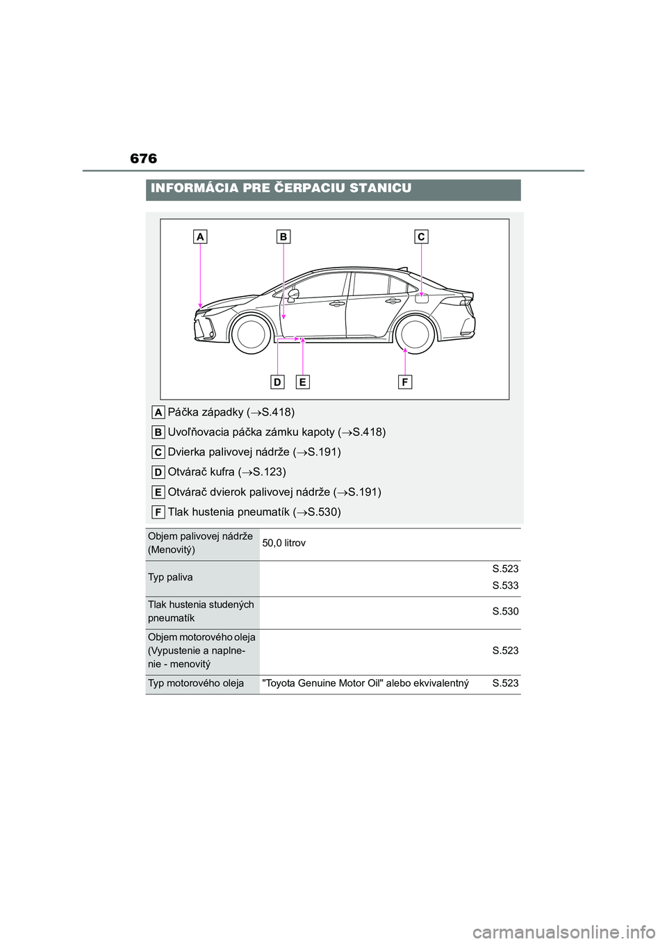TOYOTA COROLLA 2022 Návod na použitie (in Slovakian) 676
INFORMÁCIA PRE ČERPACIU STANICU
Páčka západky (S.418)
Uvoľňovacia páčka zámku kapoty ( S.418)
Dvierka palivovej nádrže ( S.191)
Otvárač kufra ( S.123)
Otvárač dvier TOYOTA COROLLA 2022 Návod na použitie (in Slovakian) 676
INFORMÁCIA PRE ČERPACIU STANICU
Páčka západky (S.418)
Uvoľňovacia páčka zámku kapoty ( S.418)
Dvierka palivovej nádrže ( S.191)
Otvárač kufra ( S.123)
Otvárač dvier