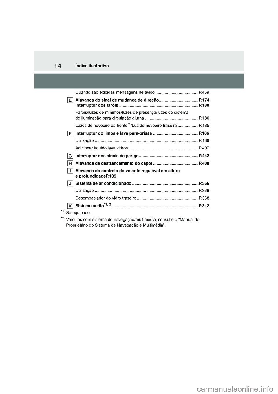 TOYOTA COROLLA 2022  Manual de utilização (in Portuguese) 14Índice ilustrativo
Quando são exibidas mensagens de aviso .....................................P.459
Alavanca do sinal de mudança de direção..................................P.174
Interruptor d