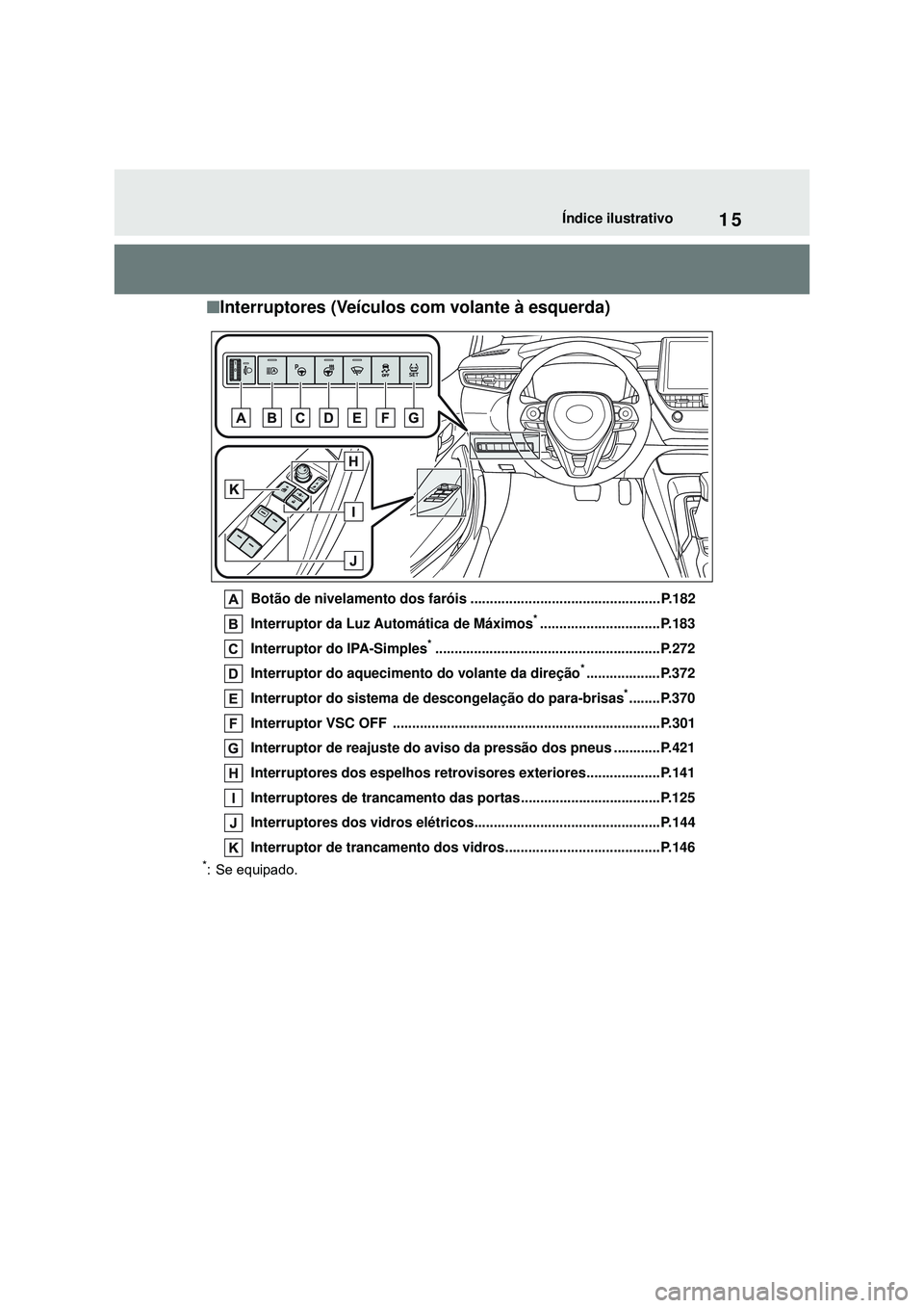 TOYOTA COROLLA 2022  Manual de utilização (in Portuguese) 15Índice ilustrativo
nInterruptores (Veículos com volante à esquerda)
Botão de nivelamento dos faróis .................................................P.182
Interruptor da Luz Automática de Máx