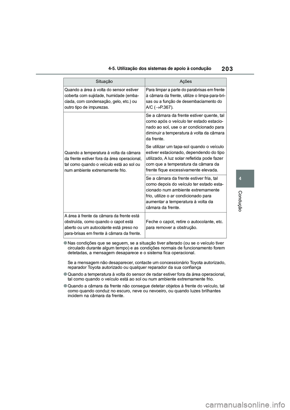 TOYOTA COROLLA 2022  Manual de utilização (in Portuguese) 203
4 4-5. Utilização dos sistemas de apoio à condução
Condução
lNas condições que se seguem, se a situação tiver alterado (ou se o veículo tiver 
circulado durante algum tempo) e as condi