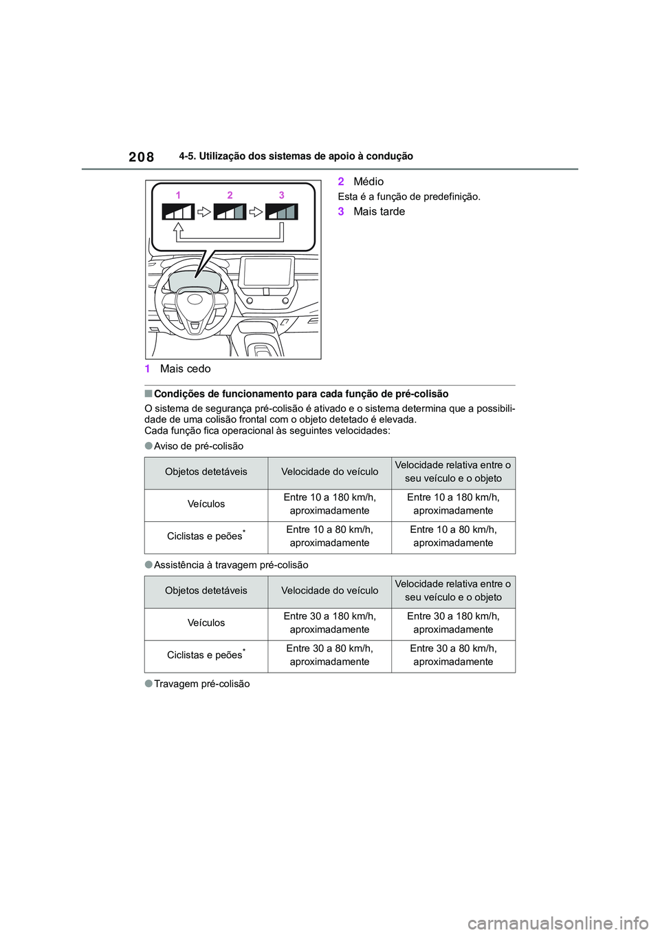 TOYOTA COROLLA 2022  Manual de utilização (in Portuguese) 2084-5. Utilização dos sistemas de apoio à condução
1Mais cedo2Médio
Esta é a função de predefinição.
3Mais tarde
nCondições de funcionamento para cada função de pré-colisão
O sistema