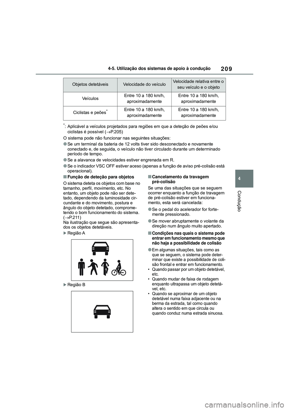 TOYOTA COROLLA 2022 Manual de utilização (in Portuguese) 209
4 4-5. Utilização dos sistemas de apoio à condução
Condução
*: Aplicável a veículos projetados para regiões em que a deteção de peões e/ou
ciclistas é possível (P.205)
O sistema TOYOTA COROLLA 2022 Manual de utilização (in Portuguese) 209
4 4-5. Utilização dos sistemas de apoio à condução
Condução
*: Aplicável a veículos projetados para regiões em que a deteção de peões e/ou
ciclistas é possível (P.205)
O sistema