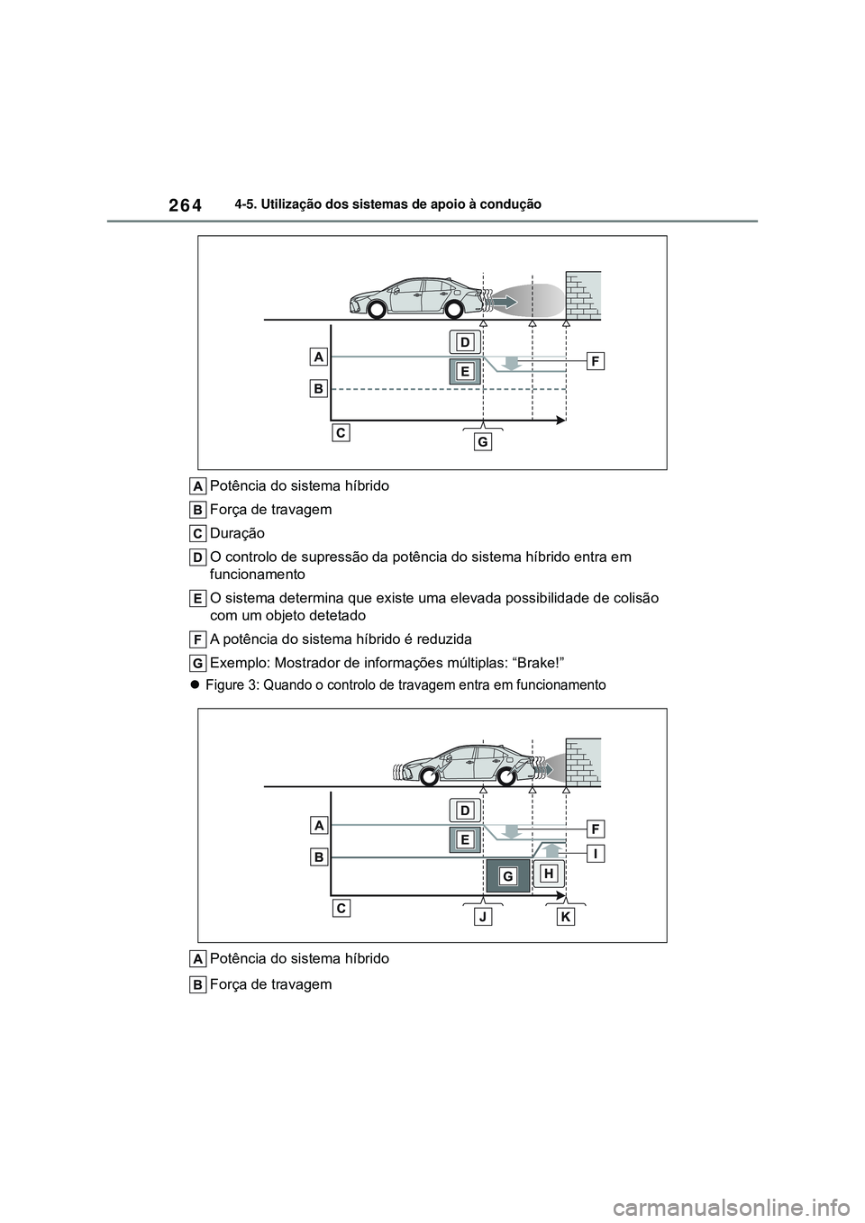 TOYOTA COROLLA 2022 Manual de utilização (in Portuguese) 2644-5. Utilização dos sistemas de apoio à condução
Potência do sistema híbrido
Força de travagem
Duração
O controlo de supressão da potência do sistema híbrido entra em
funcionamento
O TOYOTA COROLLA 2022 Manual de utilização (in Portuguese) 2644-5. Utilização dos sistemas de apoio à condução
Potência do sistema híbrido
Força de travagem
Duração
O controlo de supressão da potência do sistema híbrido entra em
funcionamento
O