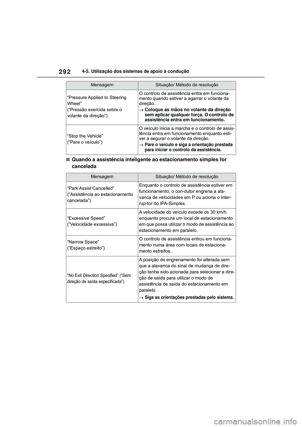 TOYOTA COROLLA 2022 Manual de utilização (in Portuguese) 2924-5. Utilização dos sistemas de apoio à condução
nQuando a assistência inteligente ao estacionamento simples for
cancelada
“Pressure Applied to Steering
Wheel”
(“Pressão exercida TOYOTA COROLLA 2022 Manual de utilização (in Portuguese) 2924-5. Utilização dos sistemas de apoio à condução
nQuando a assistência inteligente ao estacionamento simples for
cancelada
“Pressure Applied to Steering
Wheel”
(“Pressão exercida
